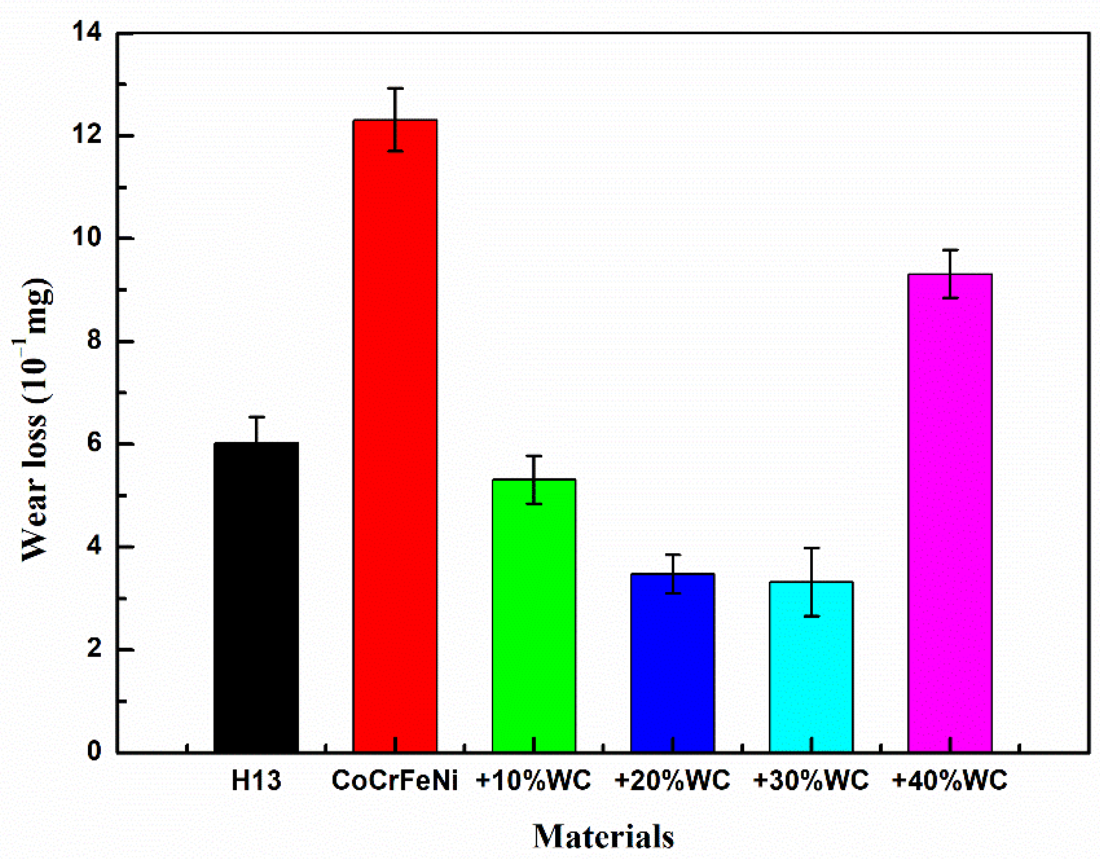 Coatings 12 00985 g009