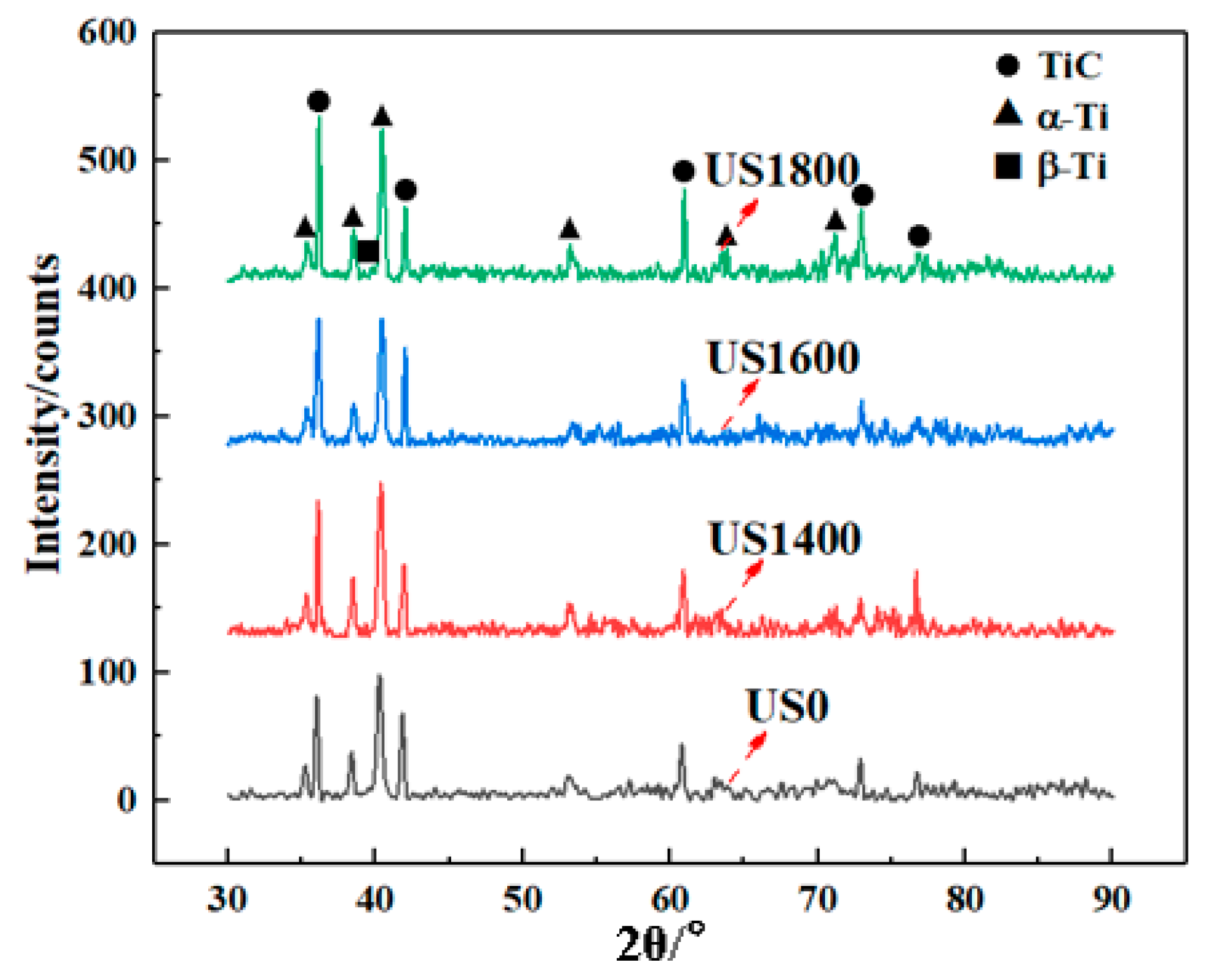 Coatings 12 00986 g003