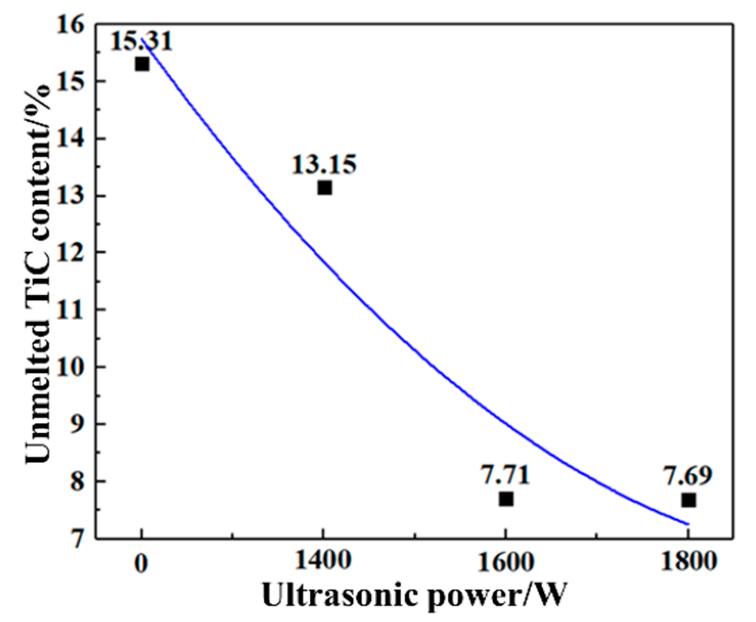 Coatings 12 00986 g005