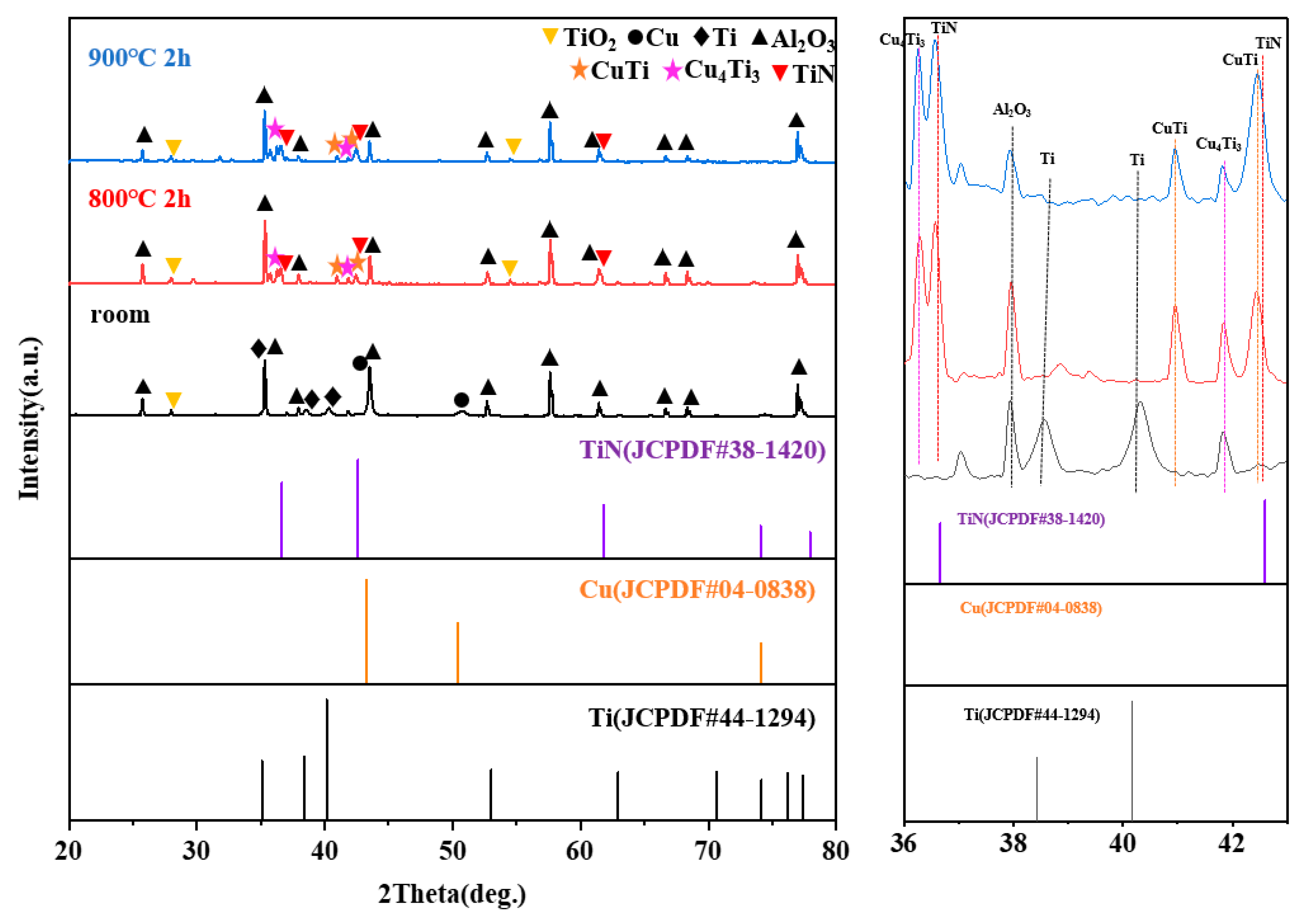 Coatings 12 00987 g002