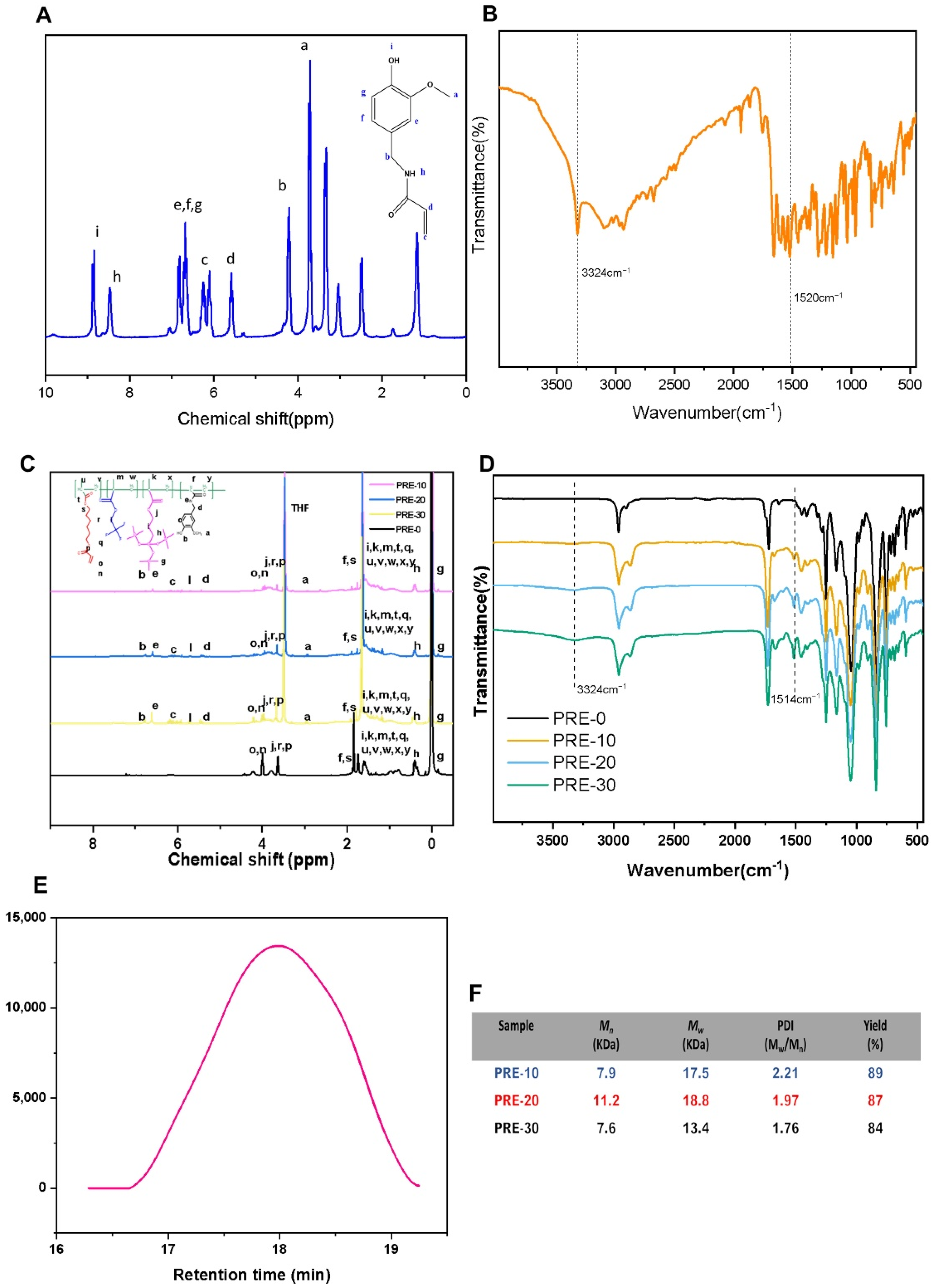 Coatings 12 00988 g002