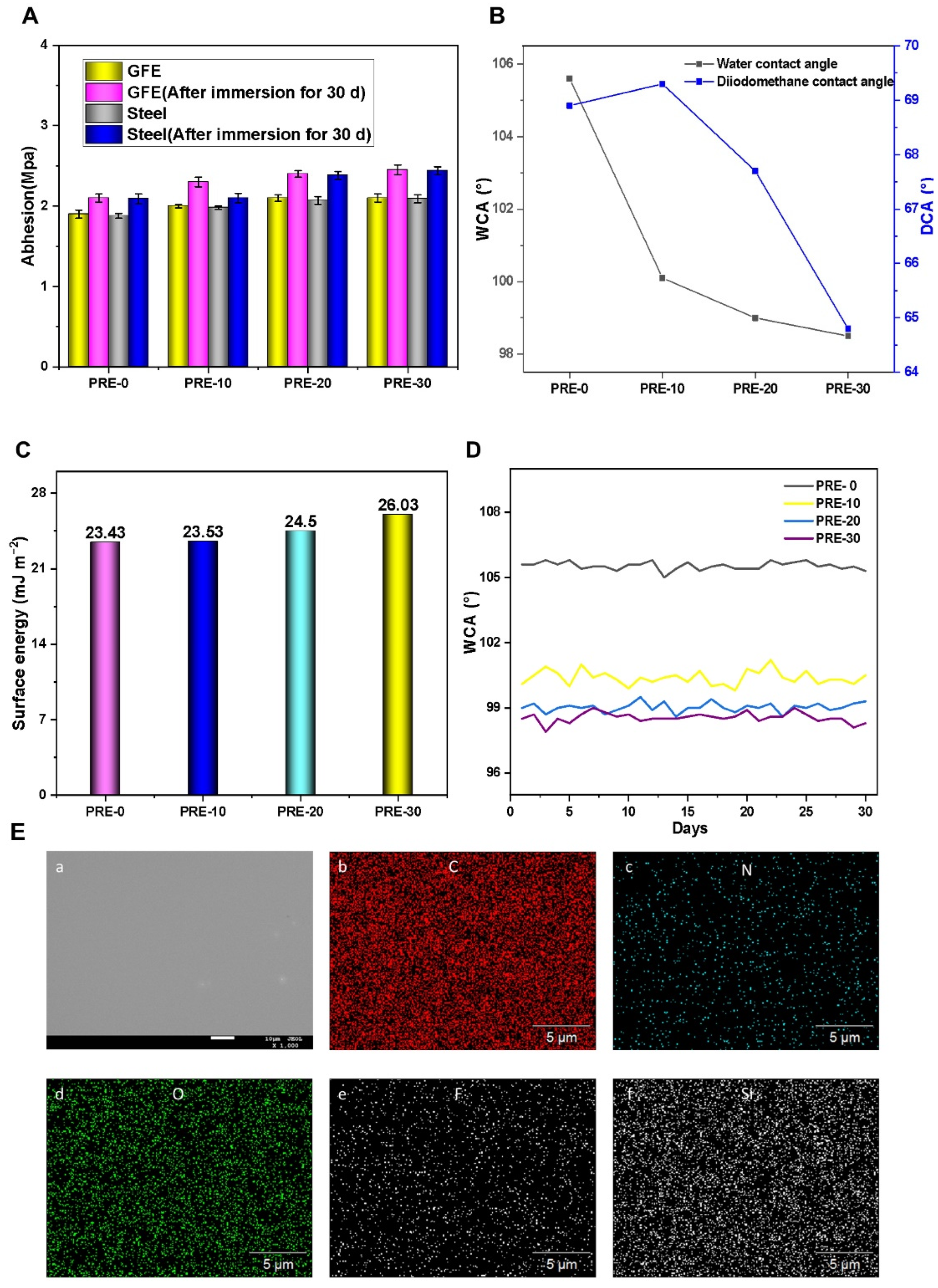 Coatings 12 00988 g003