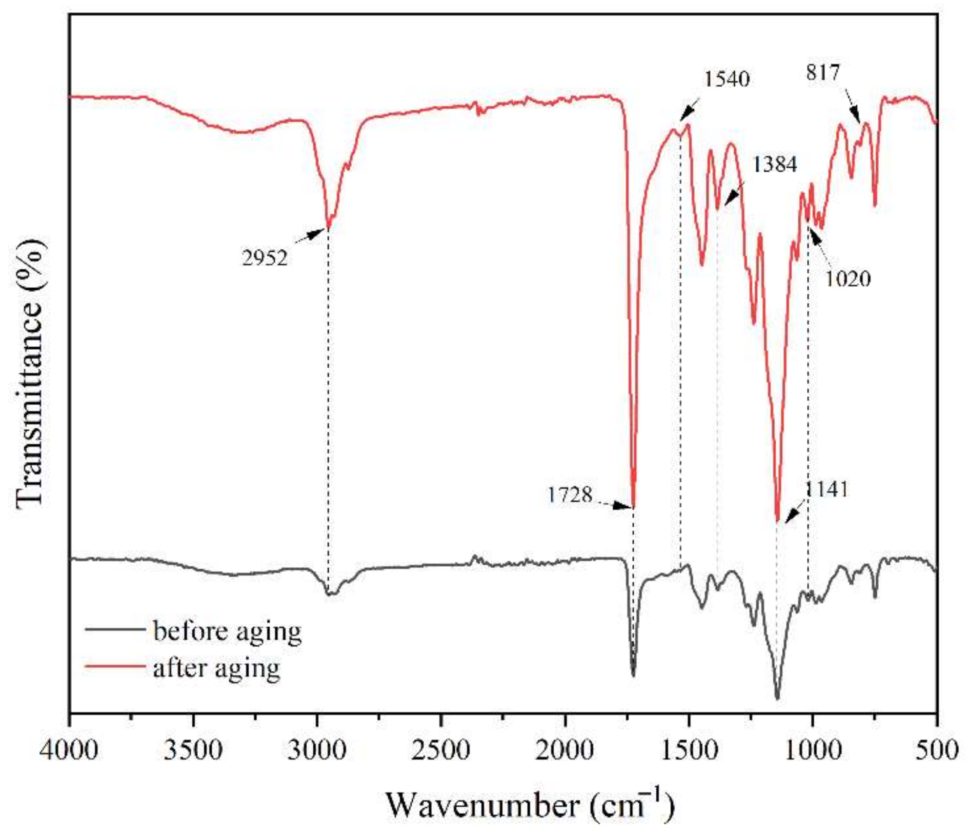 Coatings 12 00989 g009