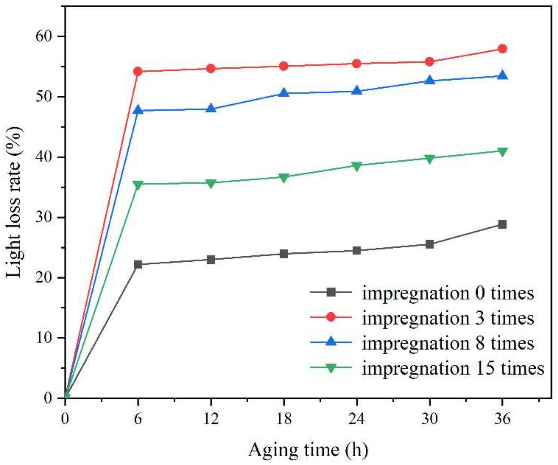 Coatings 12 00989 g010