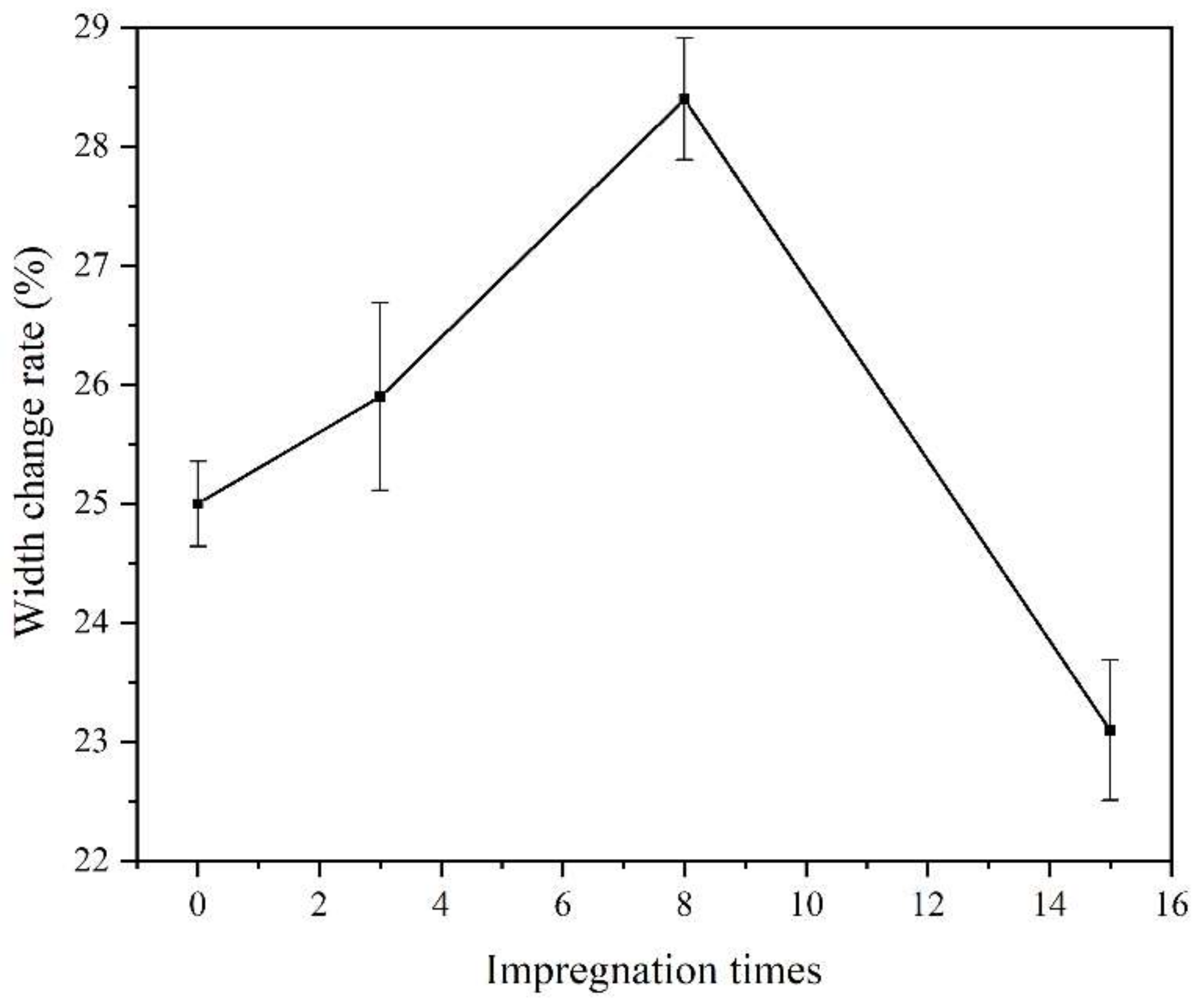 Coatings 12 00989 g012