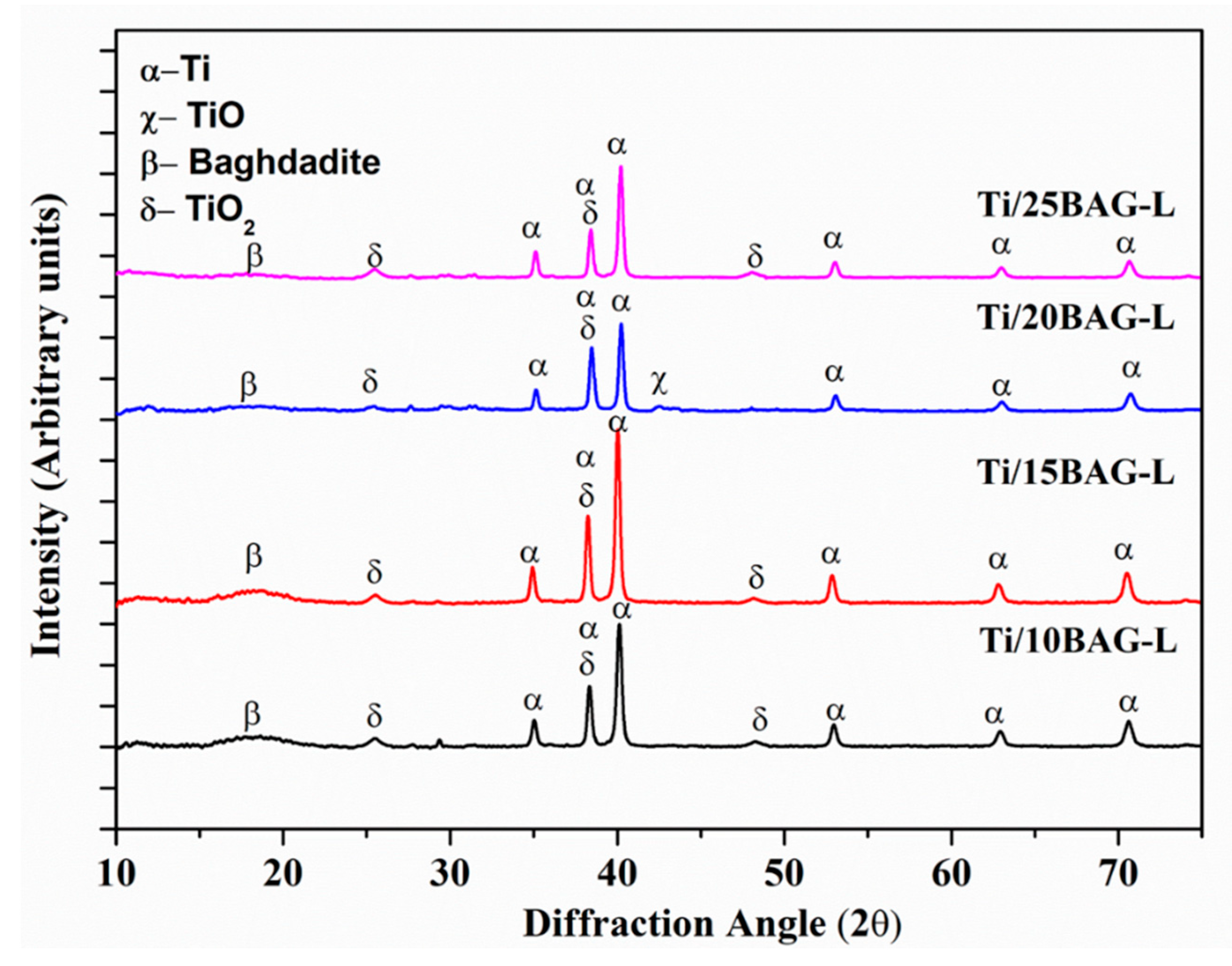 Coatings 12 01010 g004