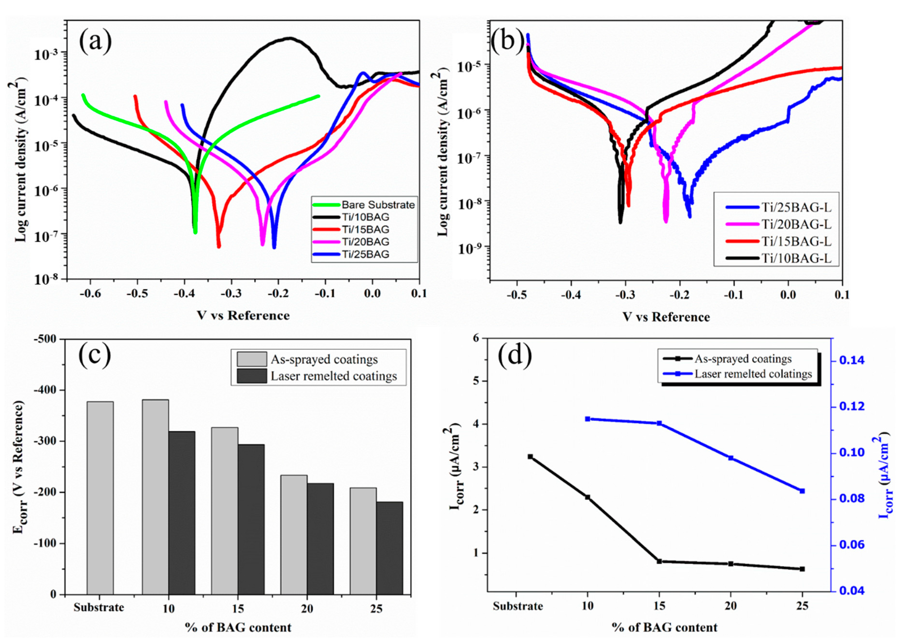 Coatings 12 01010 g005