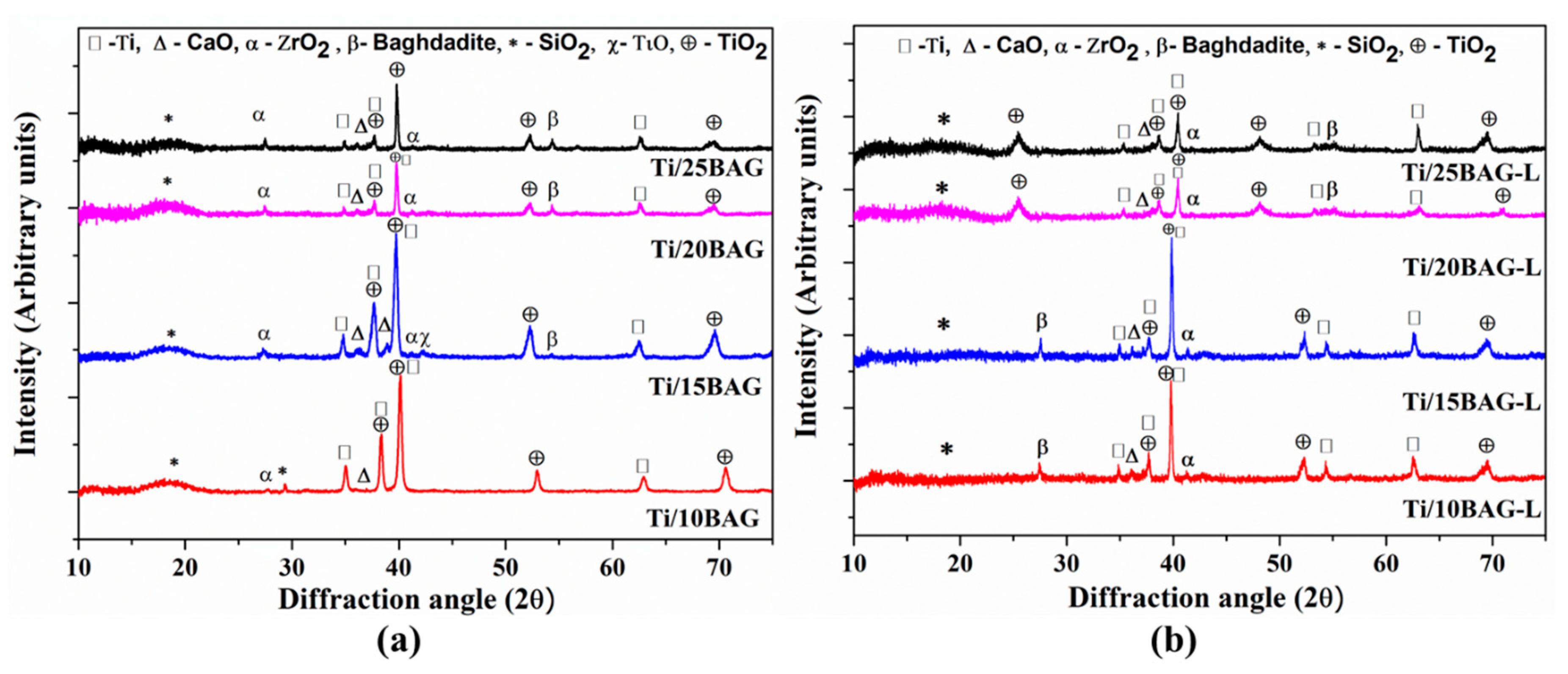 Coatings 12 01010 g006