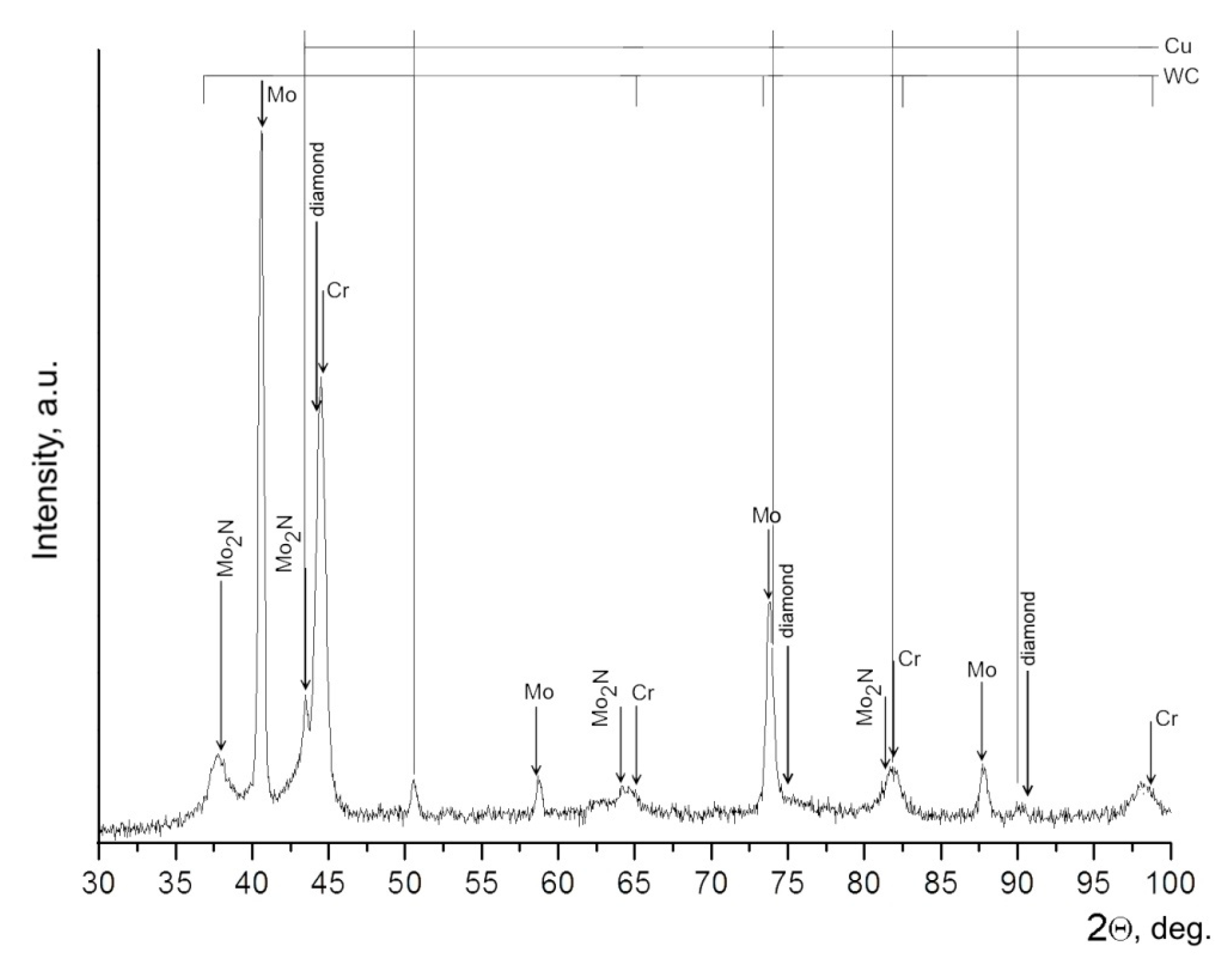 Coatings 12 01012 g006