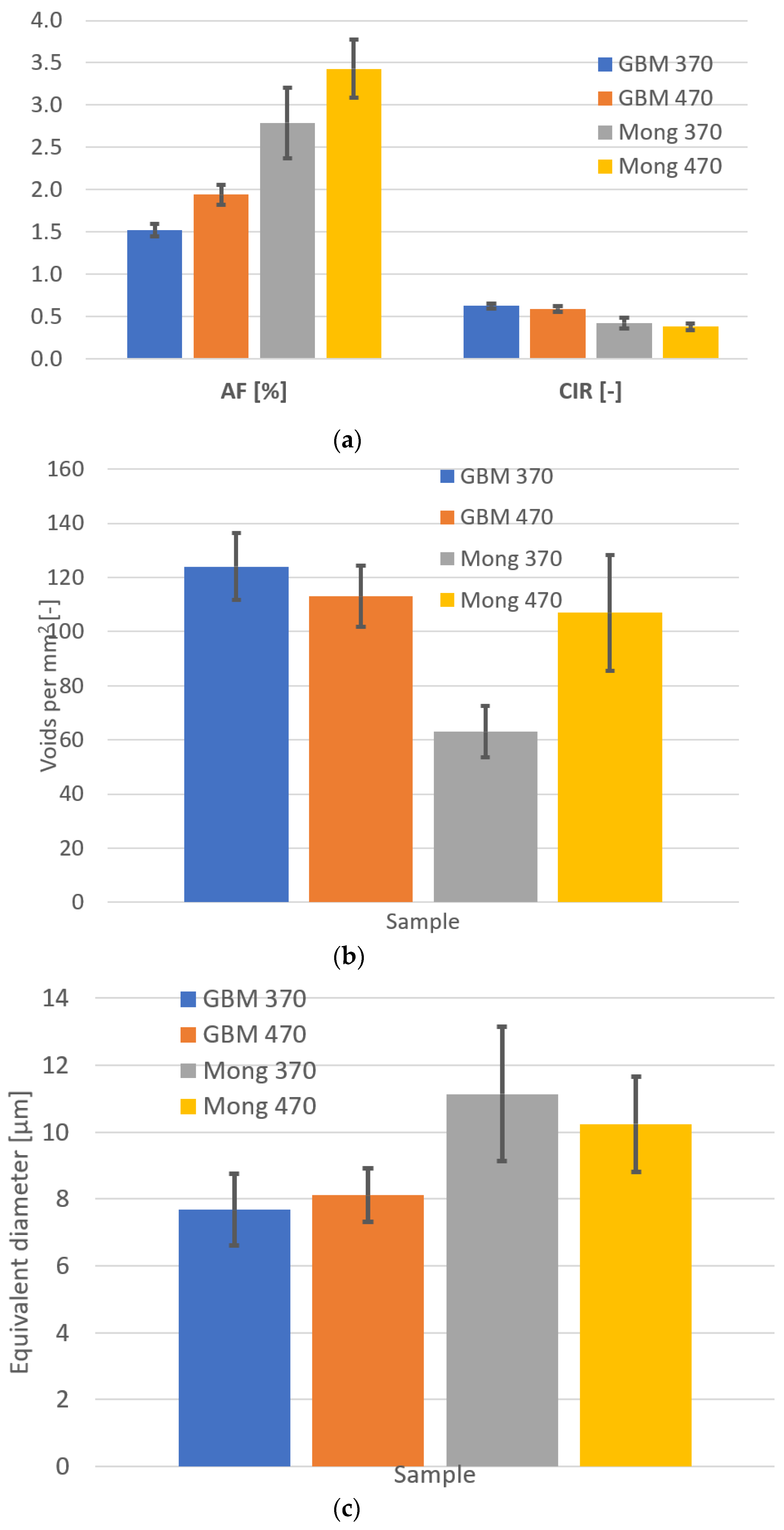 Coatings 12 01017 g003