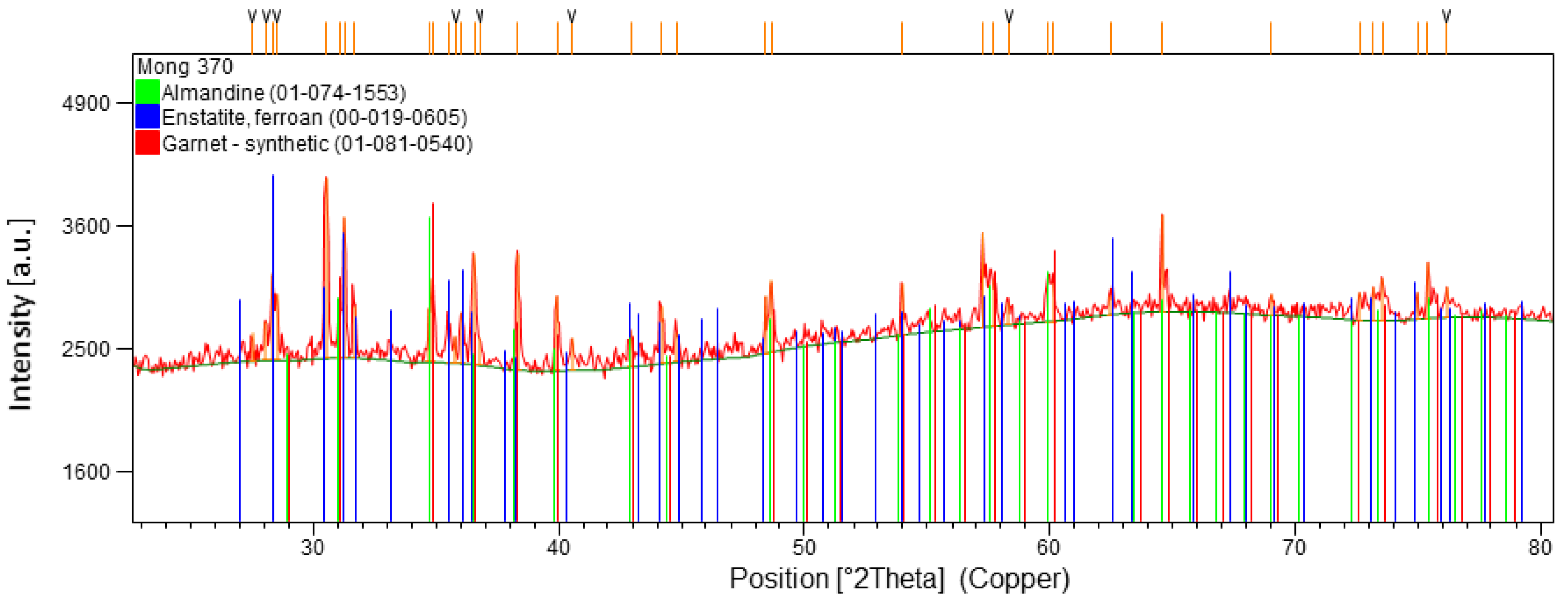 Coatings 12 01017 g007