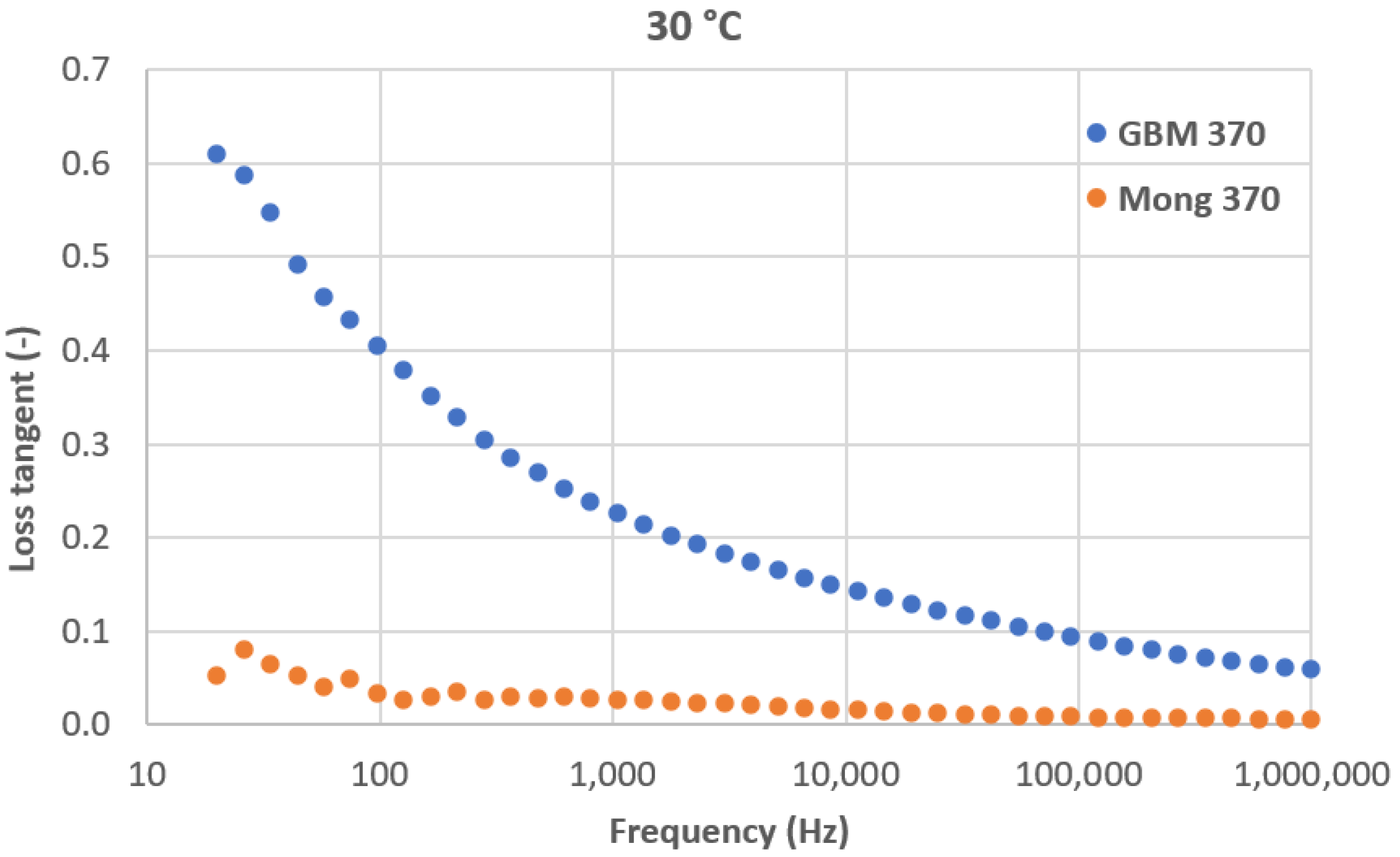 Coatings 12 01017 g010