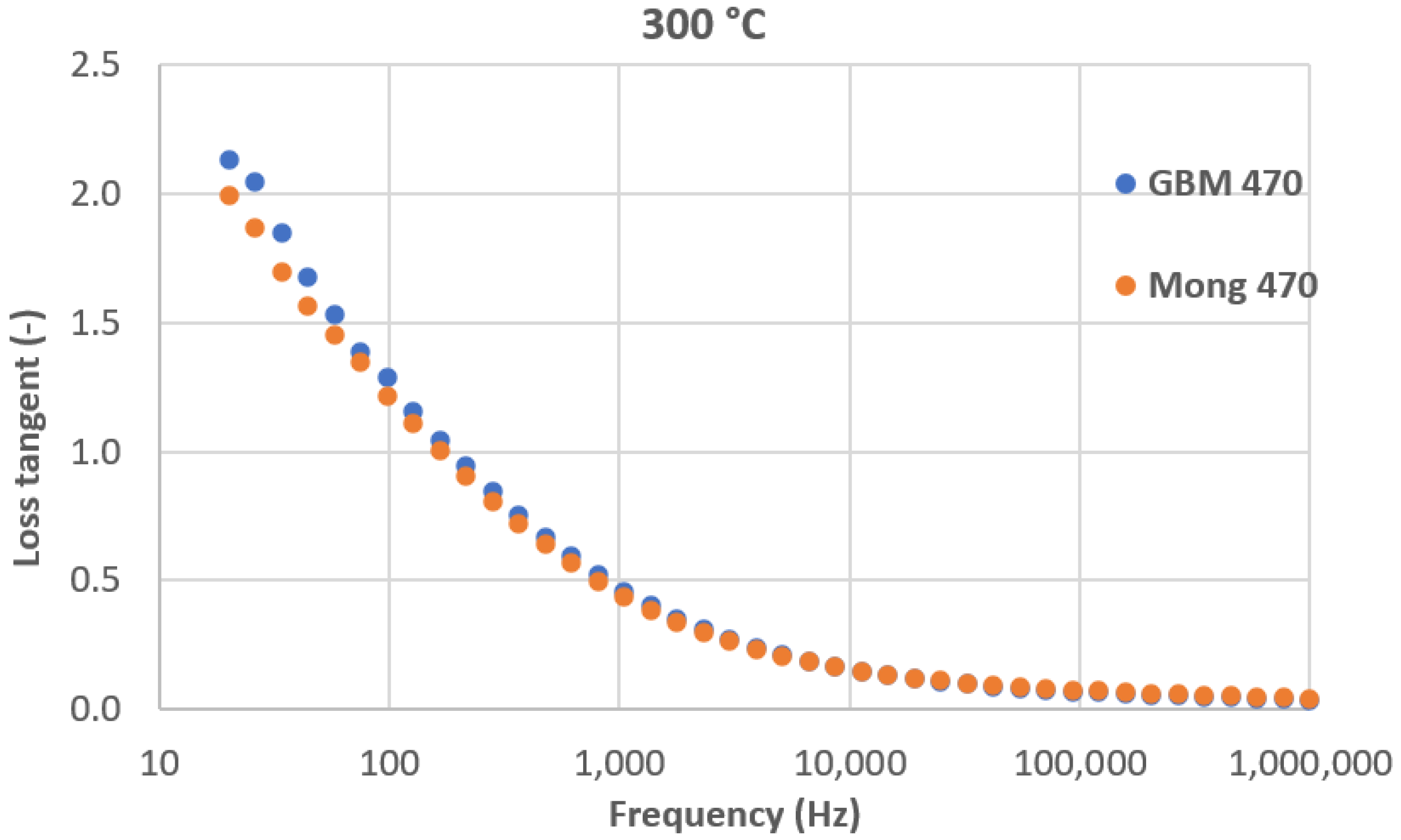 Coatings 12 01017 g016