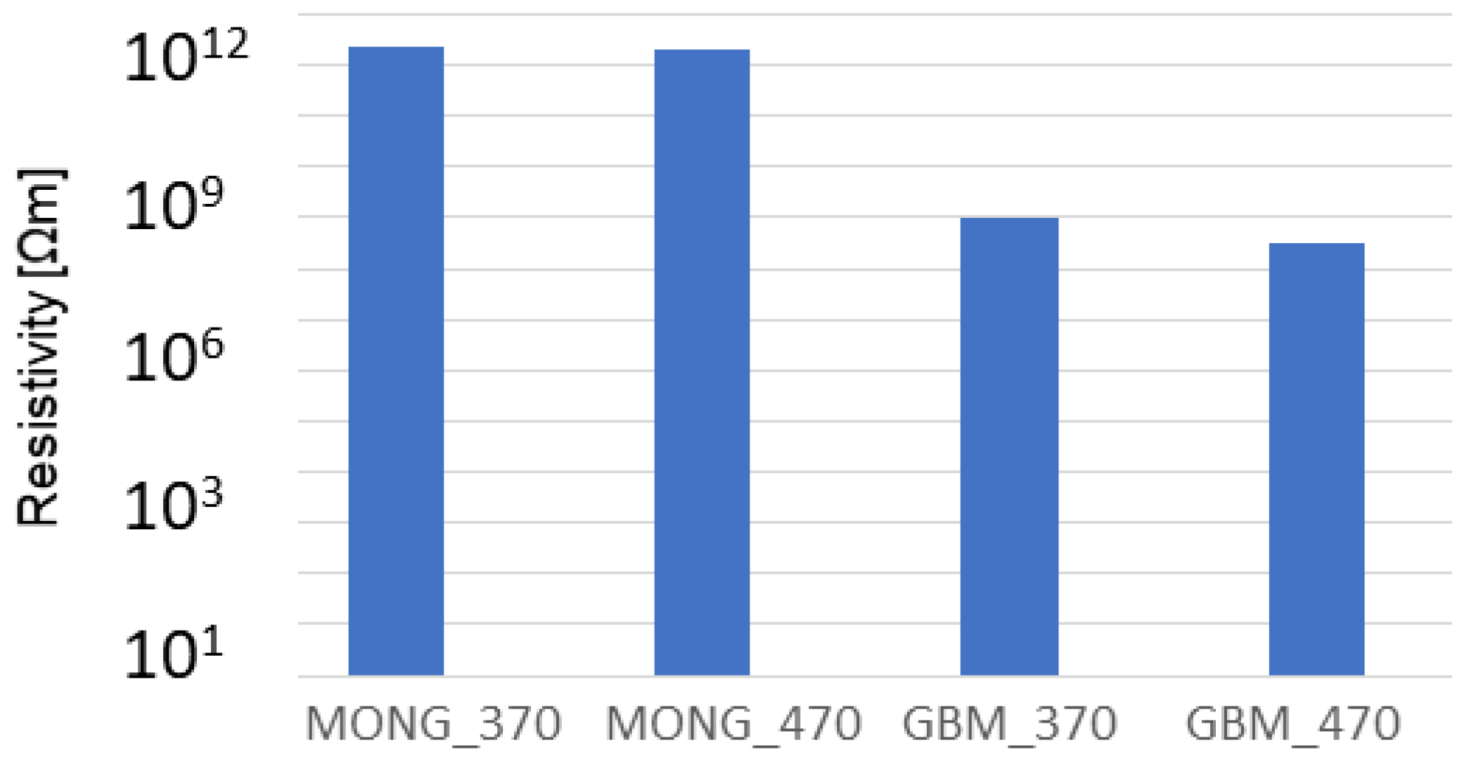 Coatings 12 01017 g017