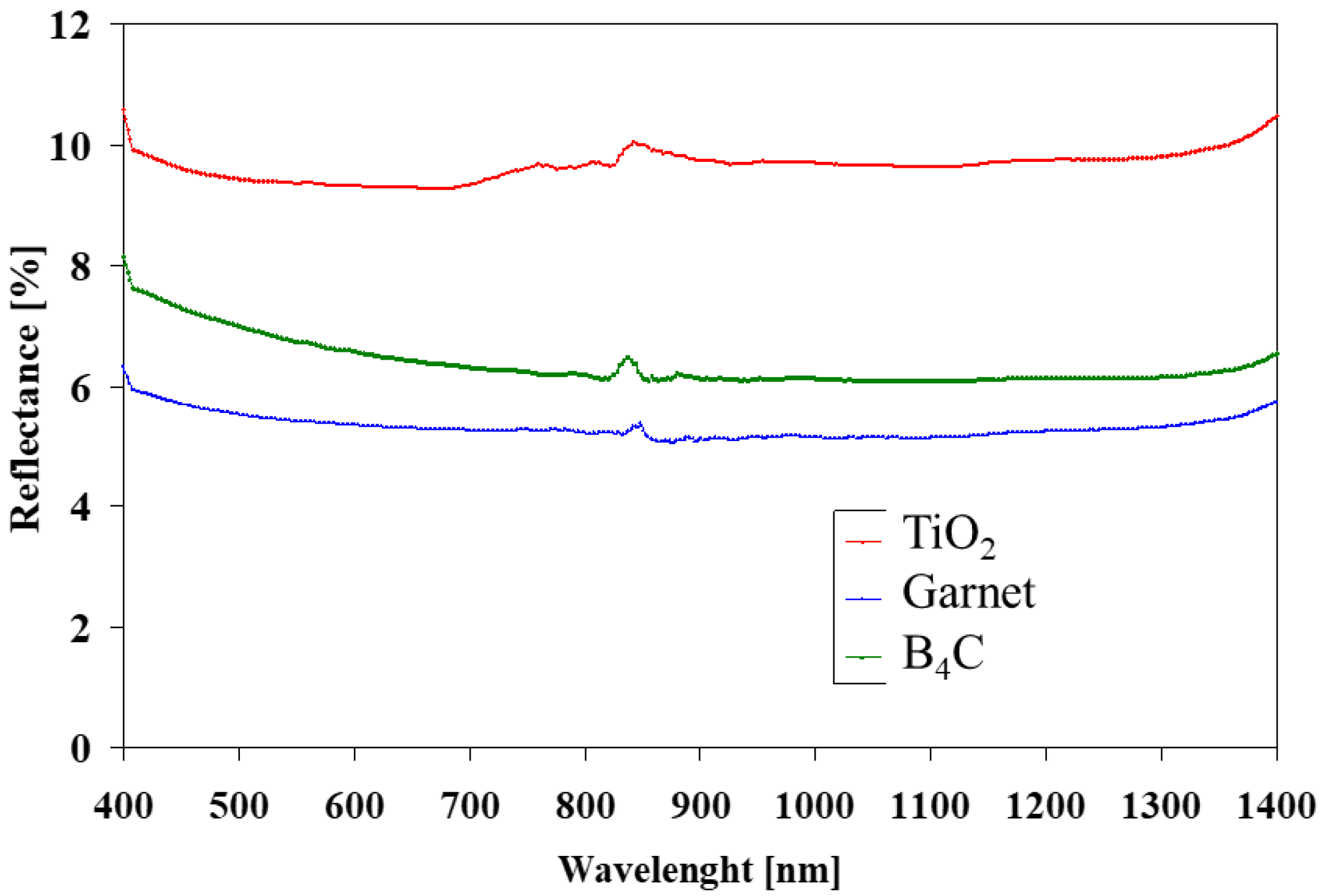 Coatings 12 01017 g019