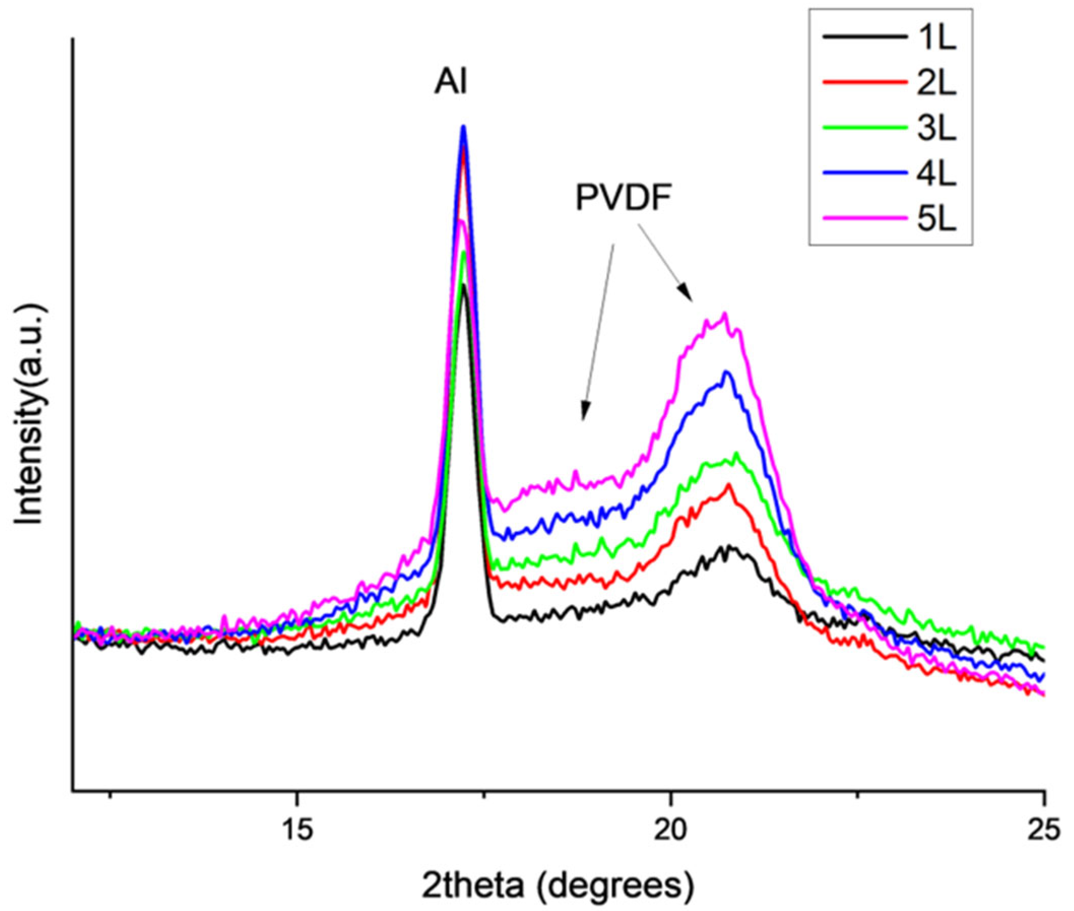Coatings 12 01020 g002 Coatings 12 01020 g002