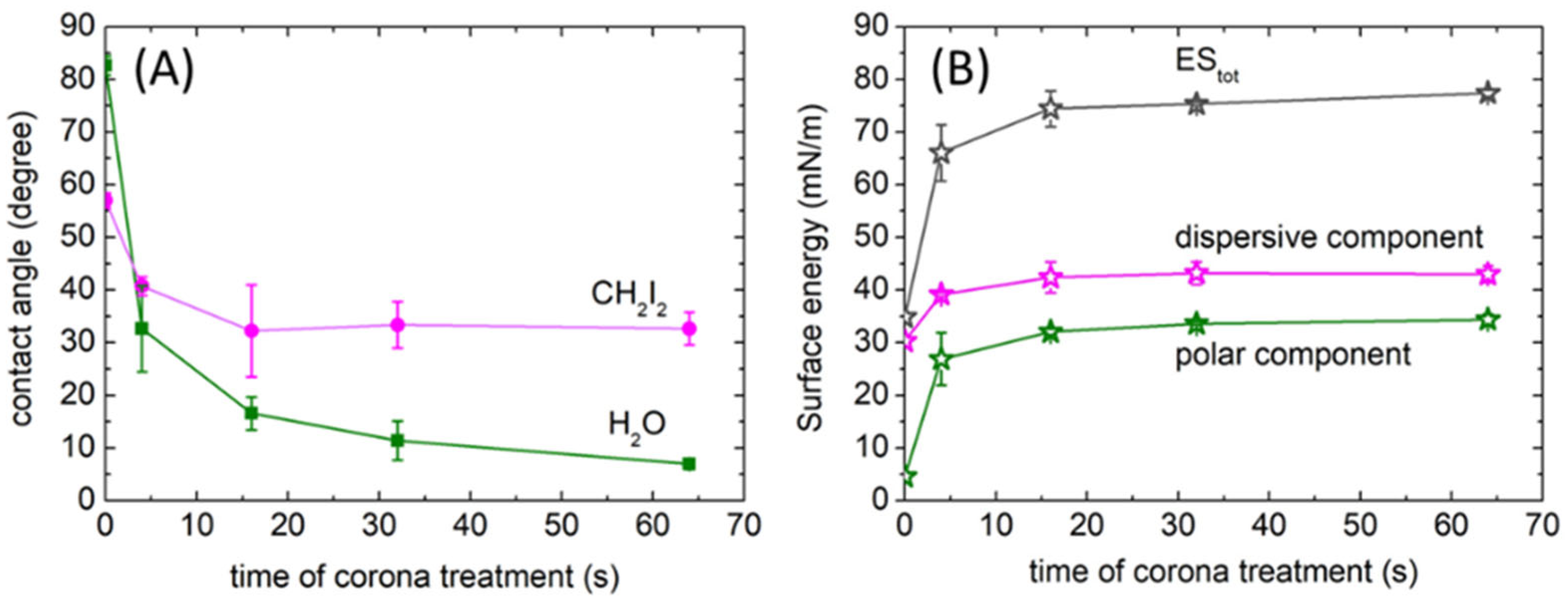Coatings 12 01020 g003 Coatings 12 01020 g003