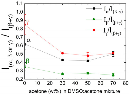 Coatings 12 01020 g0a1