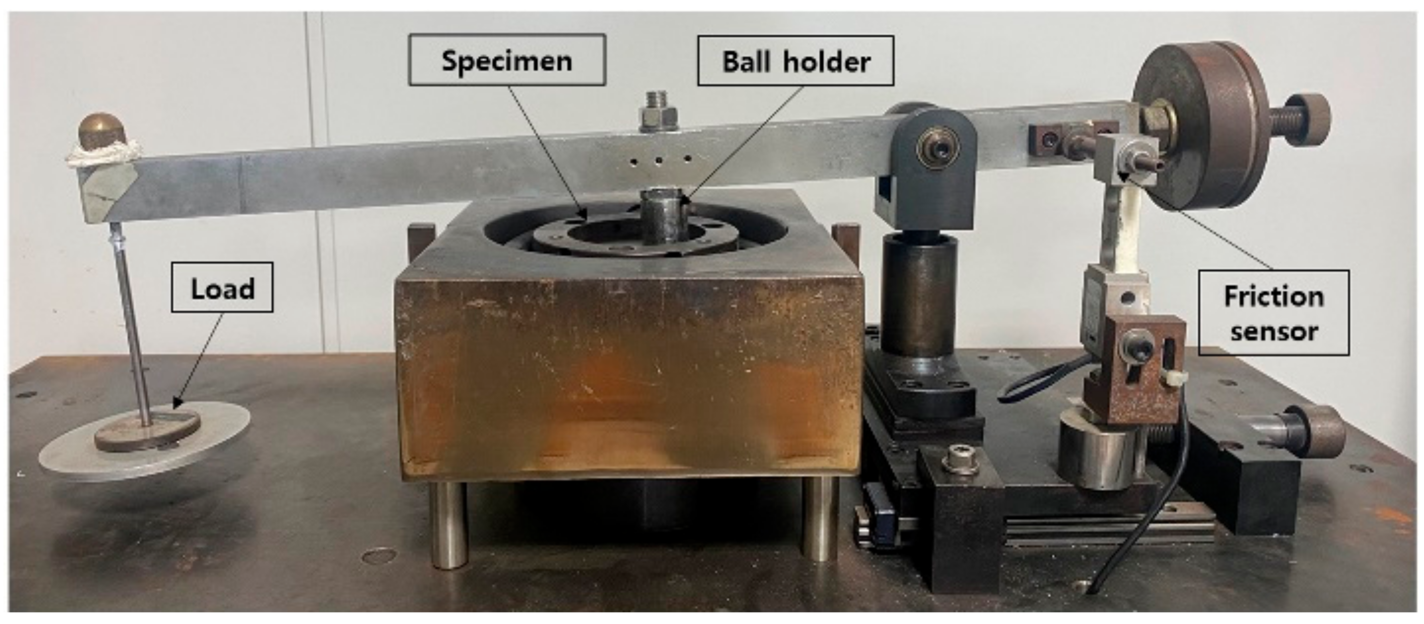 Coatings 12 01025 g001