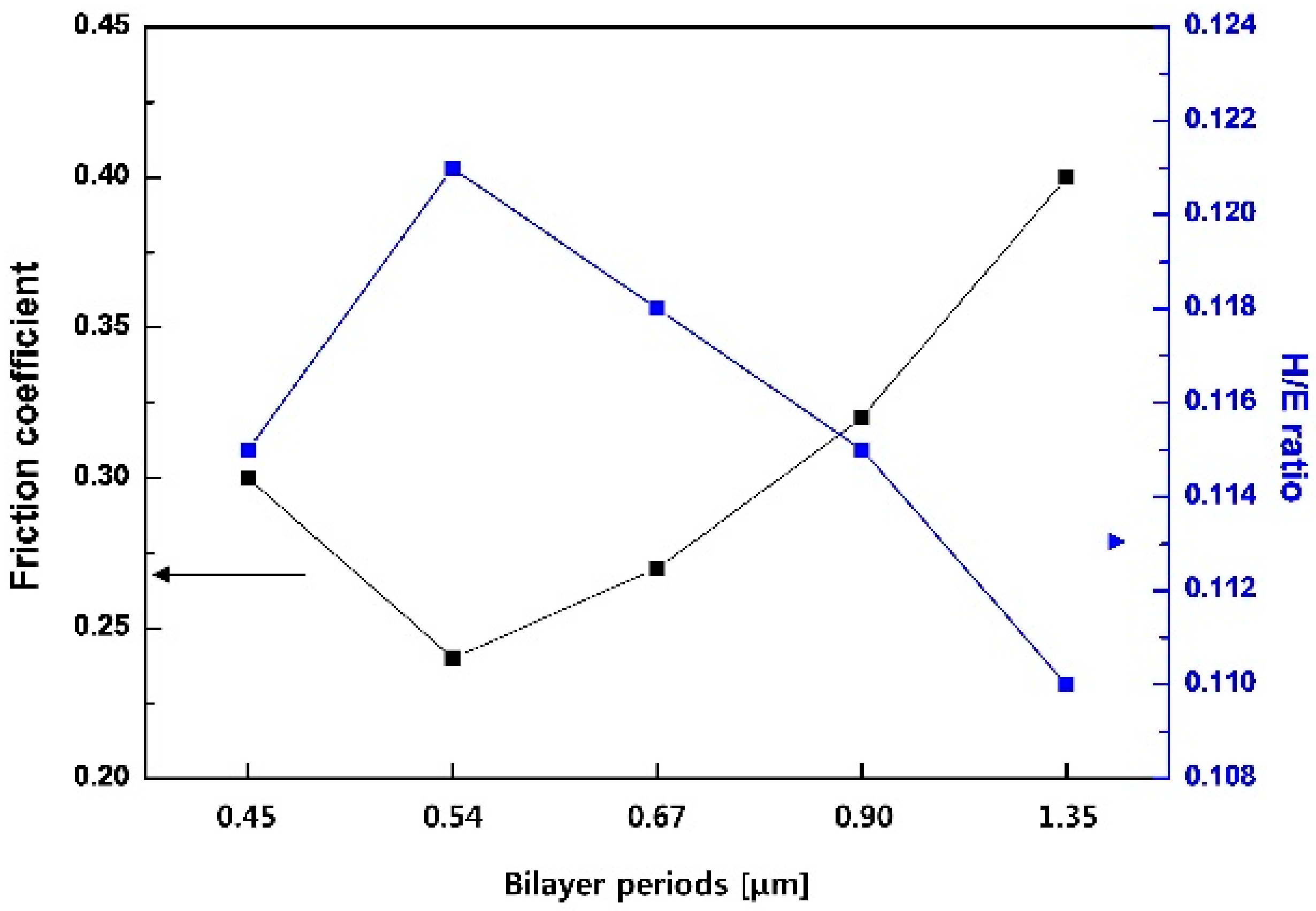 Coatings 12 01025 g005