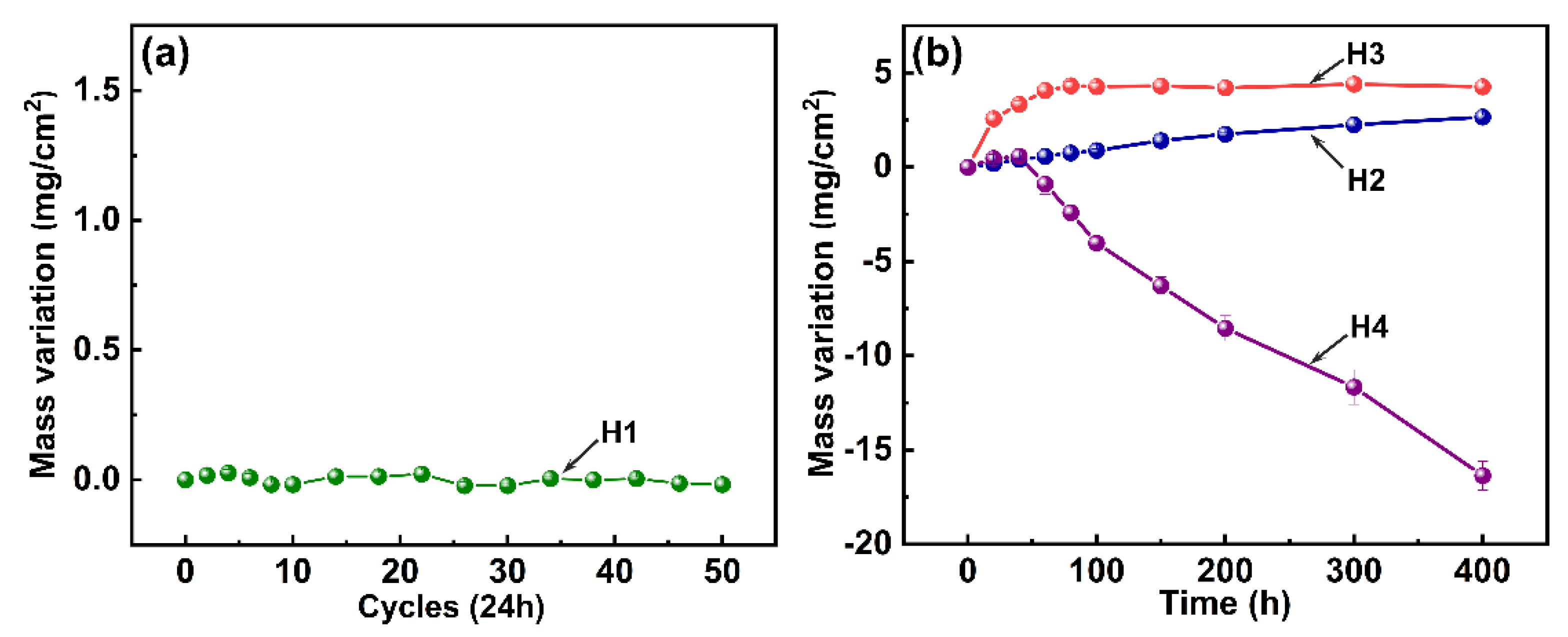 Coatings 12 01028 g003