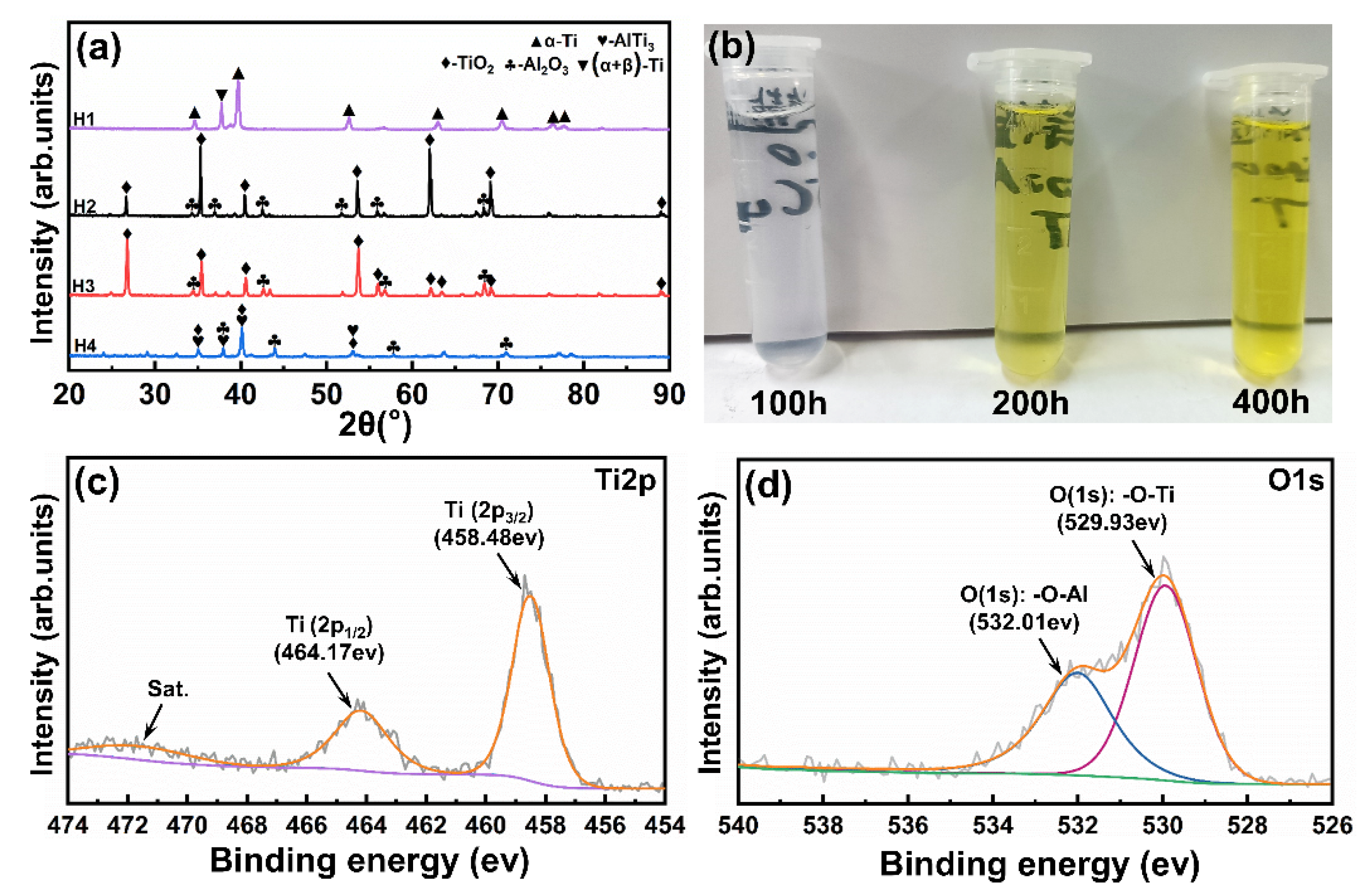 Coatings 12 01028 g005