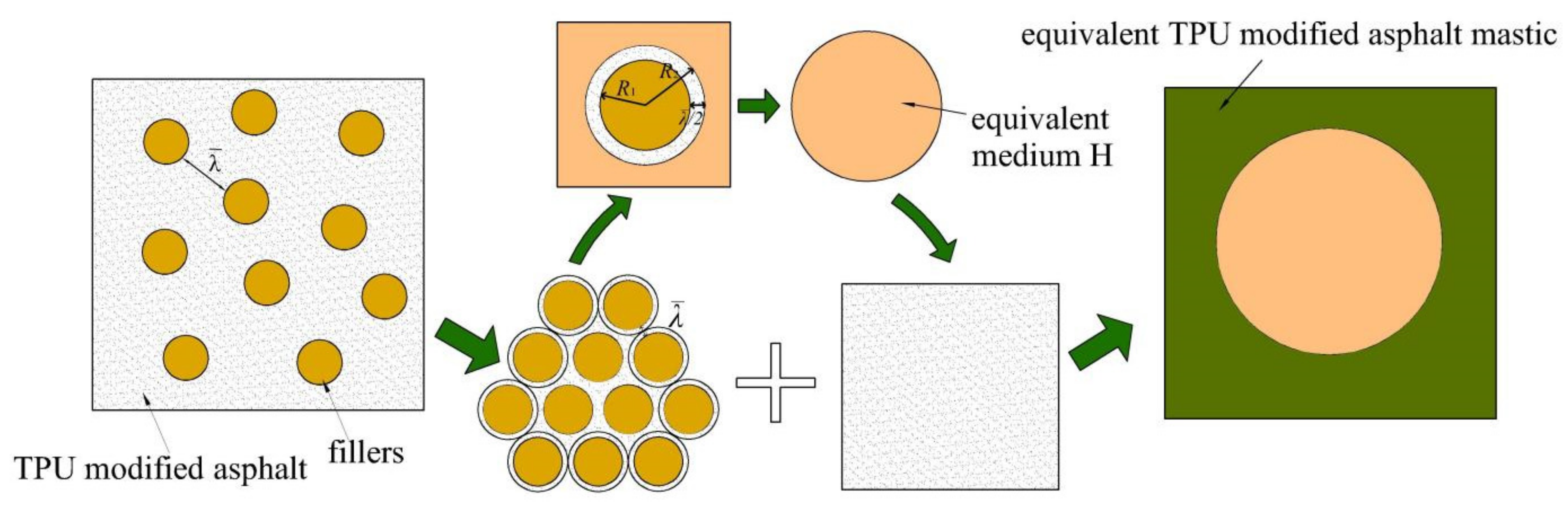 Coatings 12 01029 g003