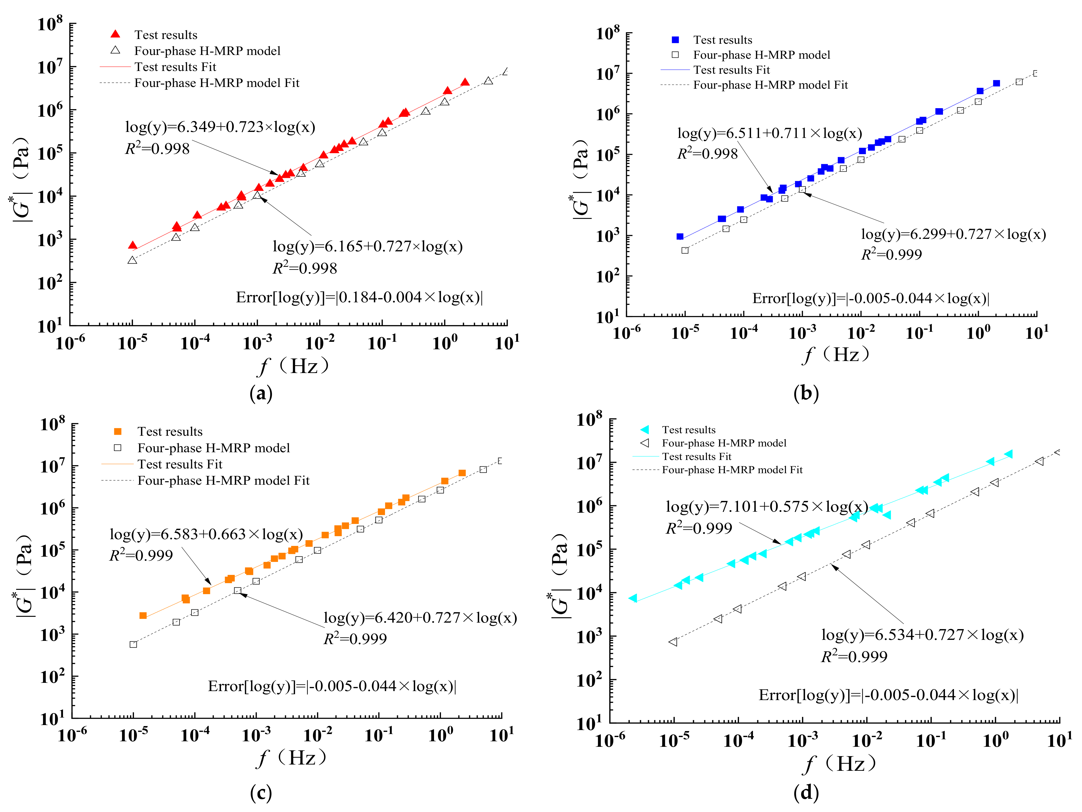 Coatings 12 01029 g036a