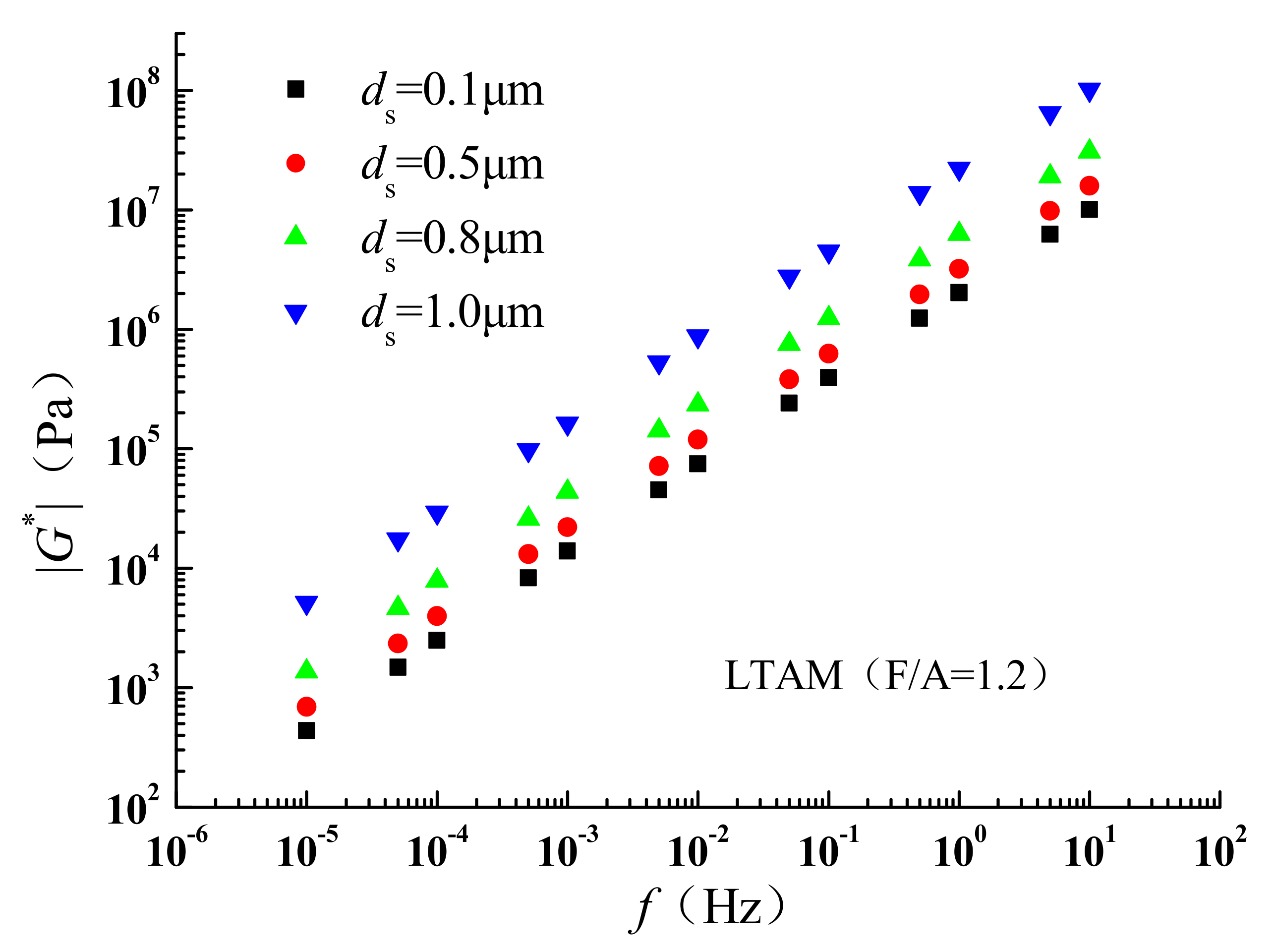 Coatings 12 01029 g042