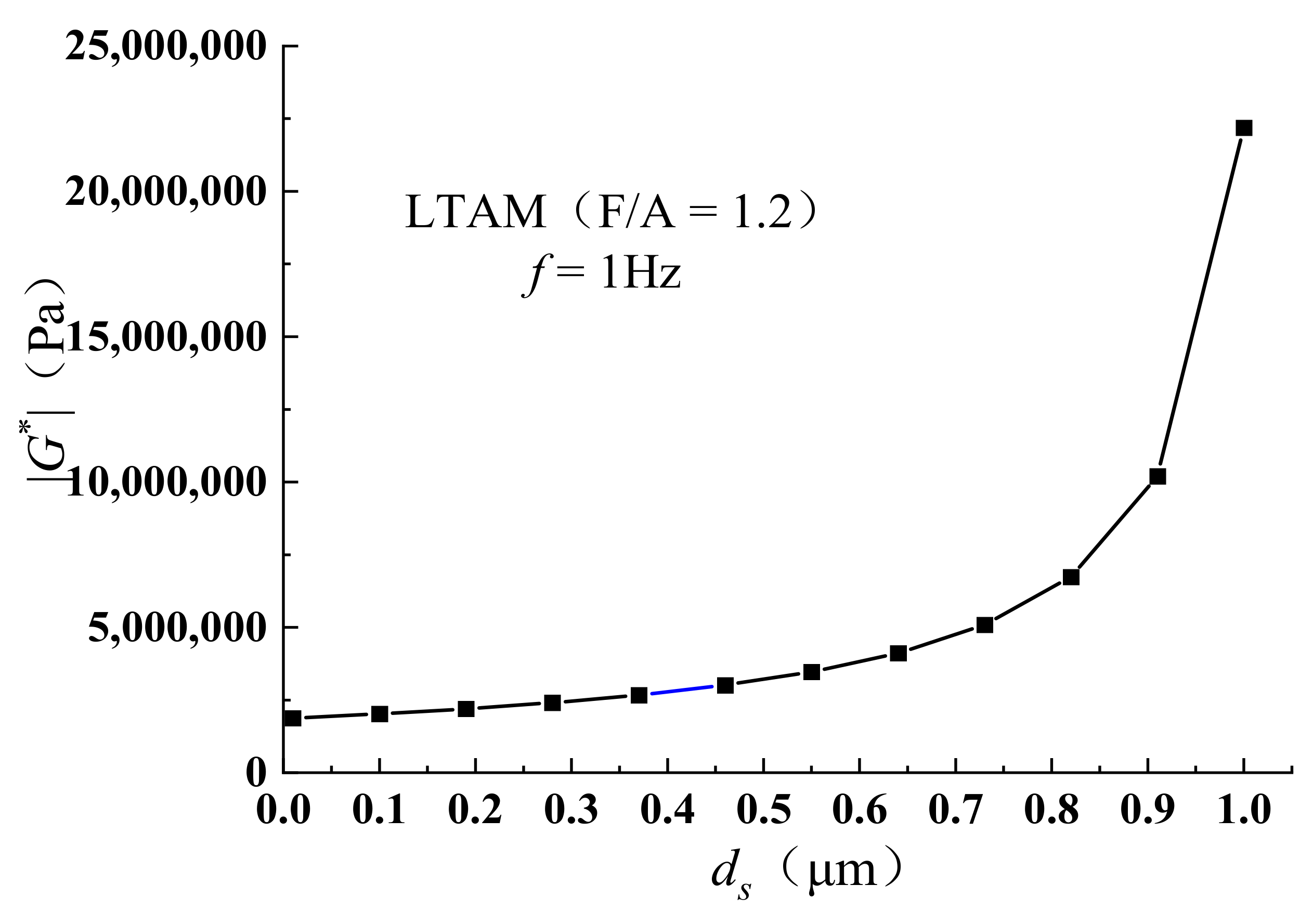 Coatings 12 01029 g043