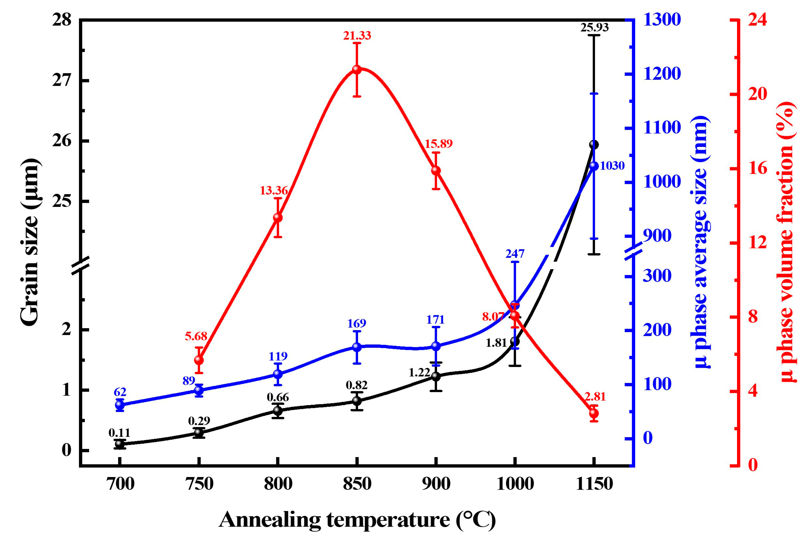 Coatings 12 01032 g004
