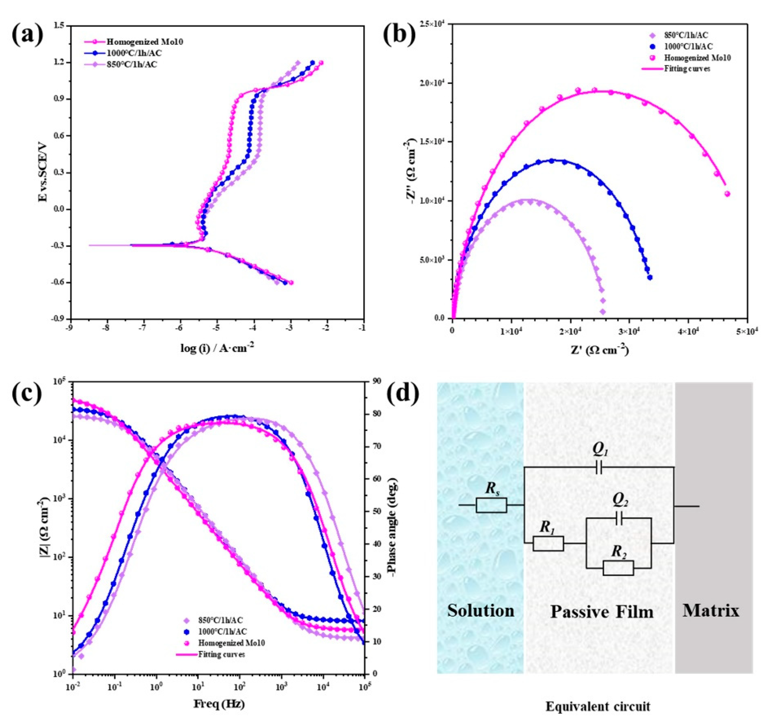 Coatings 12 01032 g007