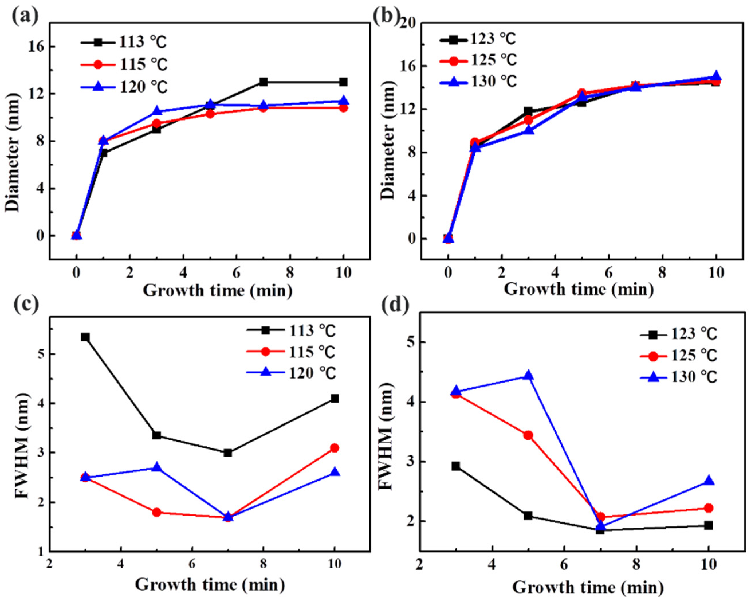 Coatings 12 01033 g002
