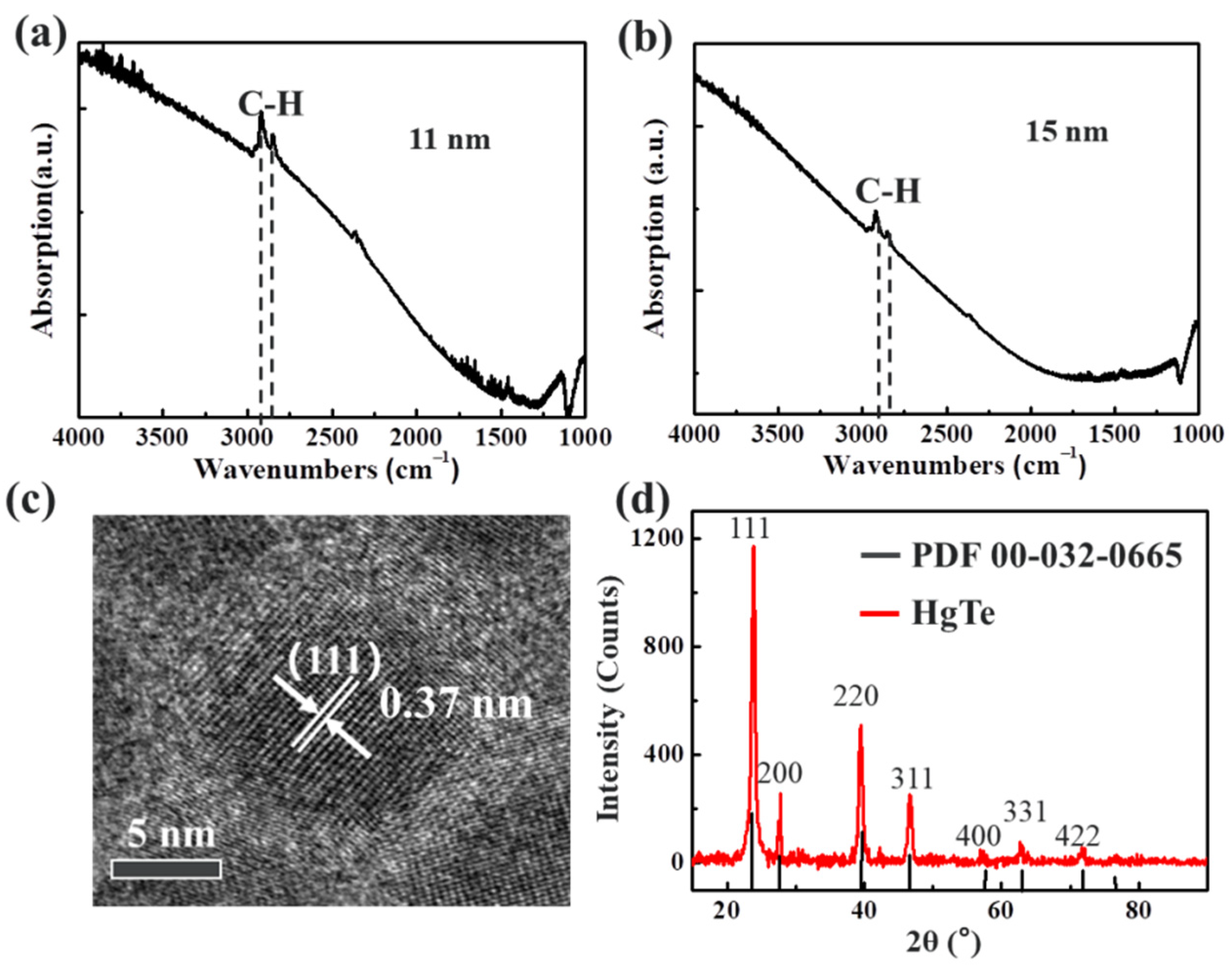Coatings 12 01033 g003