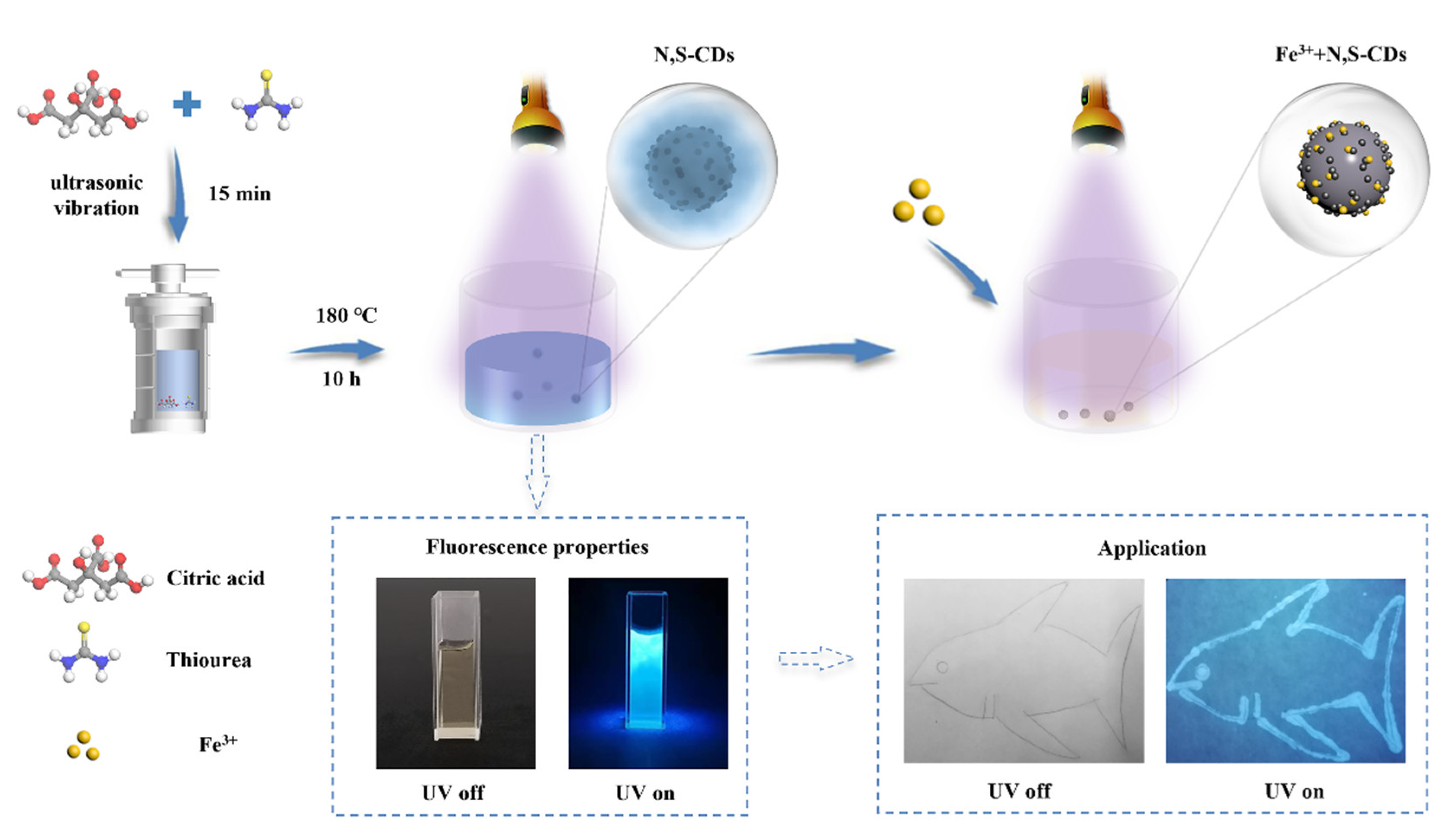 Coatings 12 01042 g001