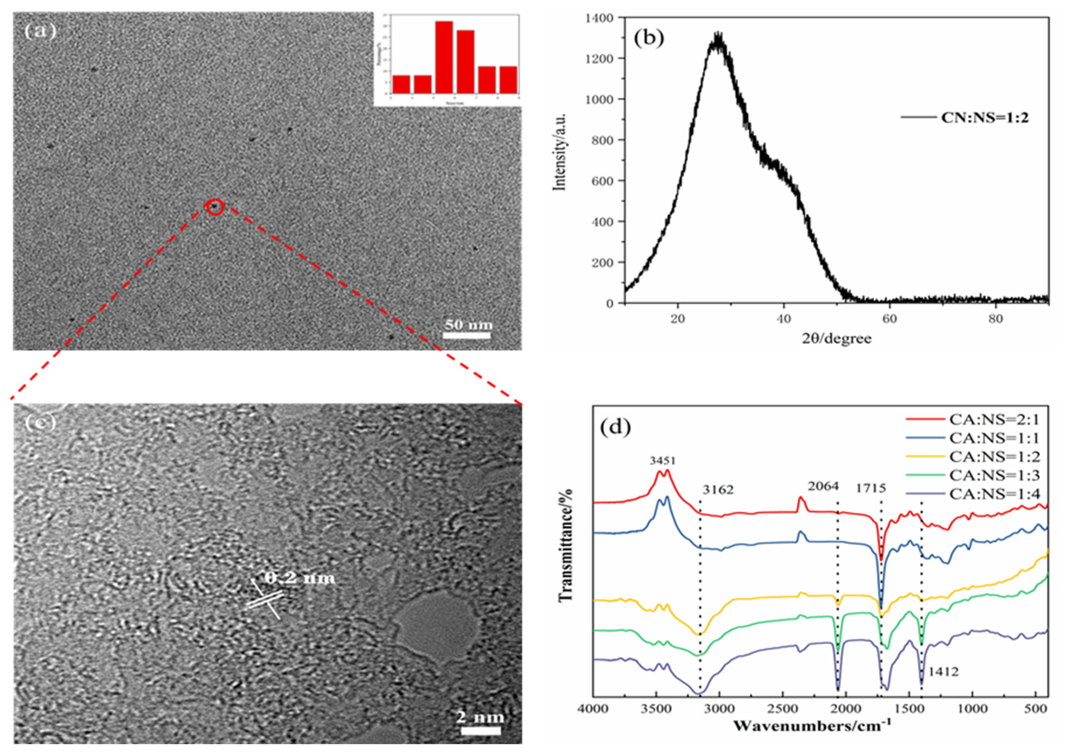 Coatings 12 01042 g002