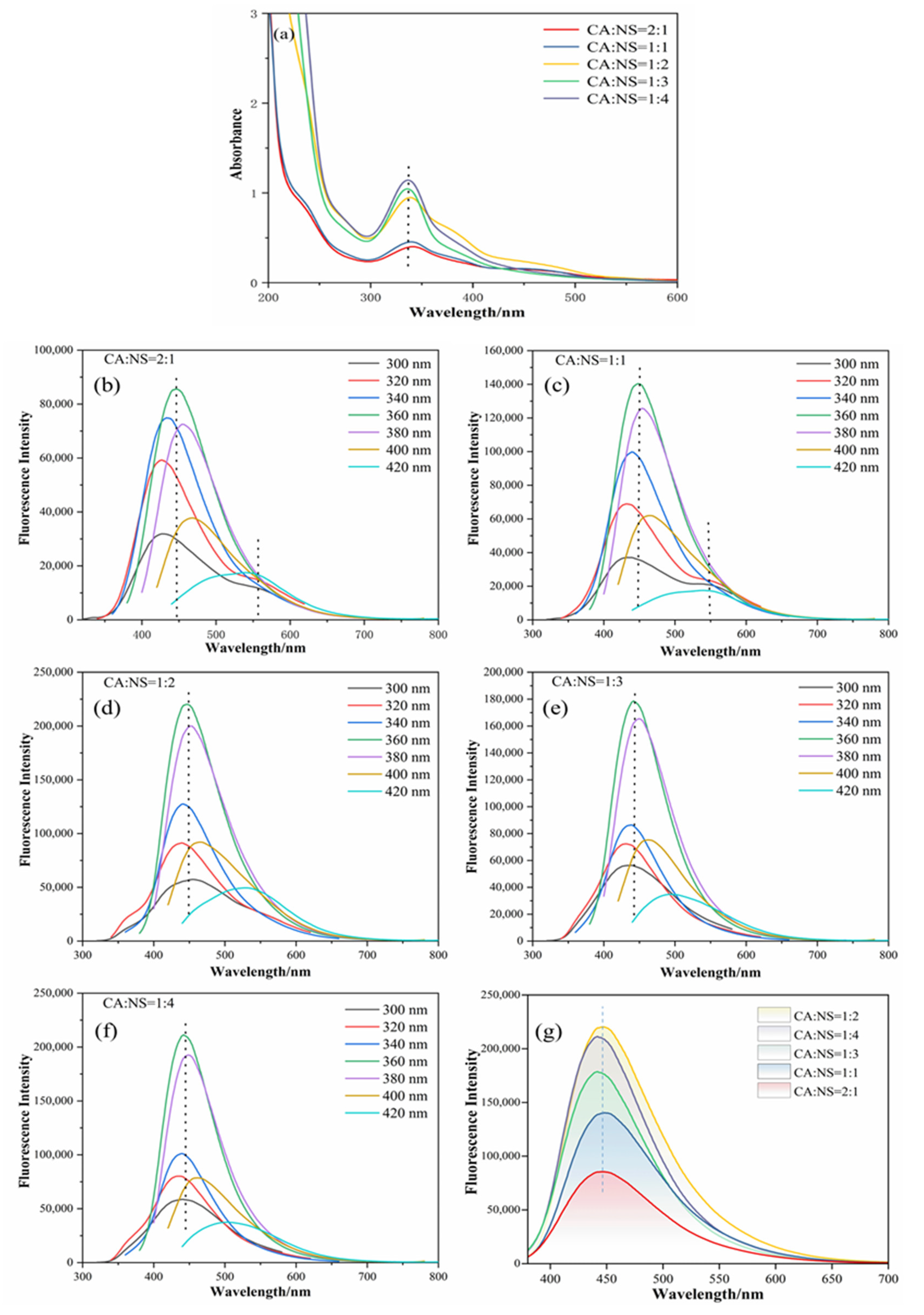 Coatings 12 01042 g003