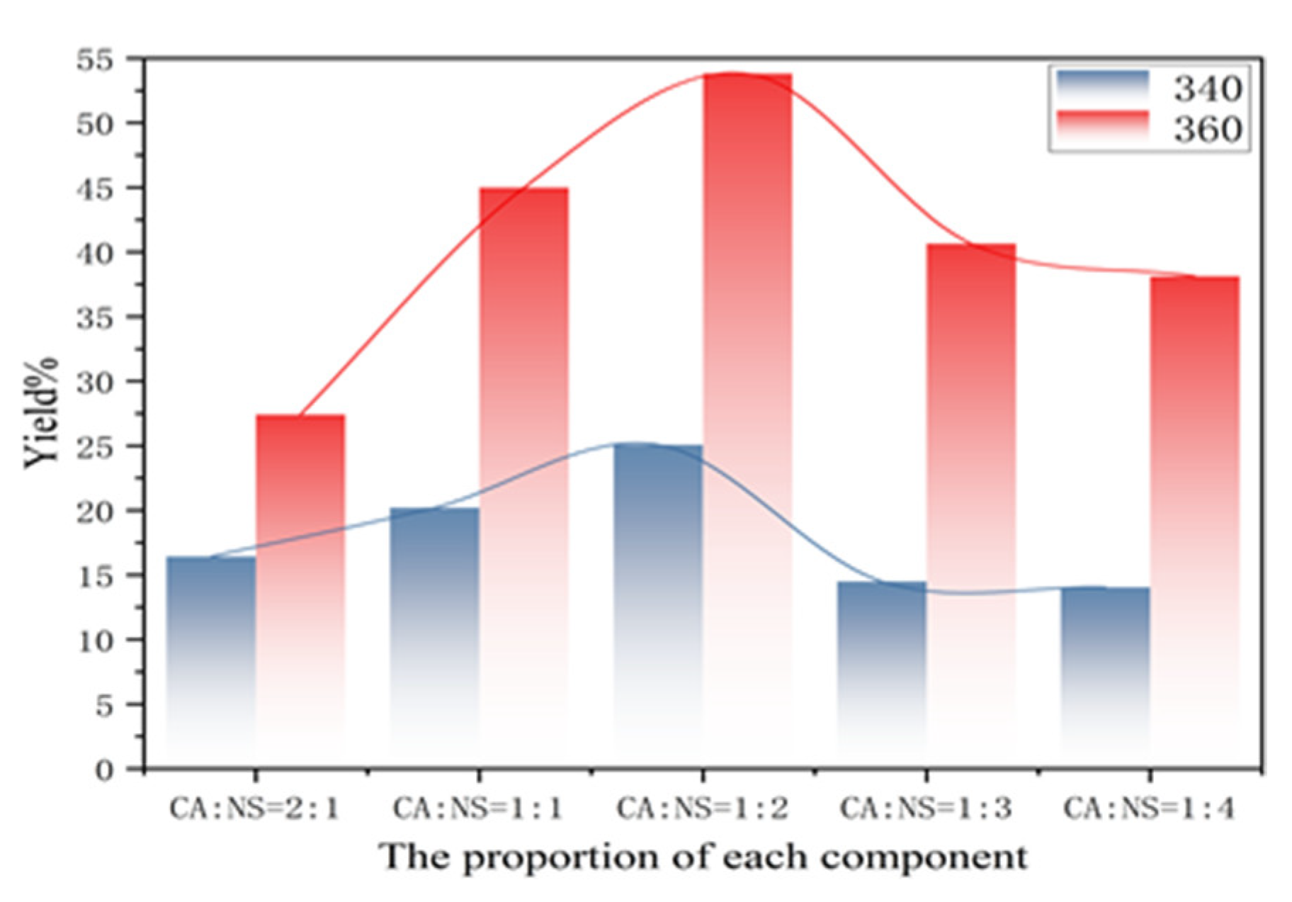 Coatings 12 01042 g004