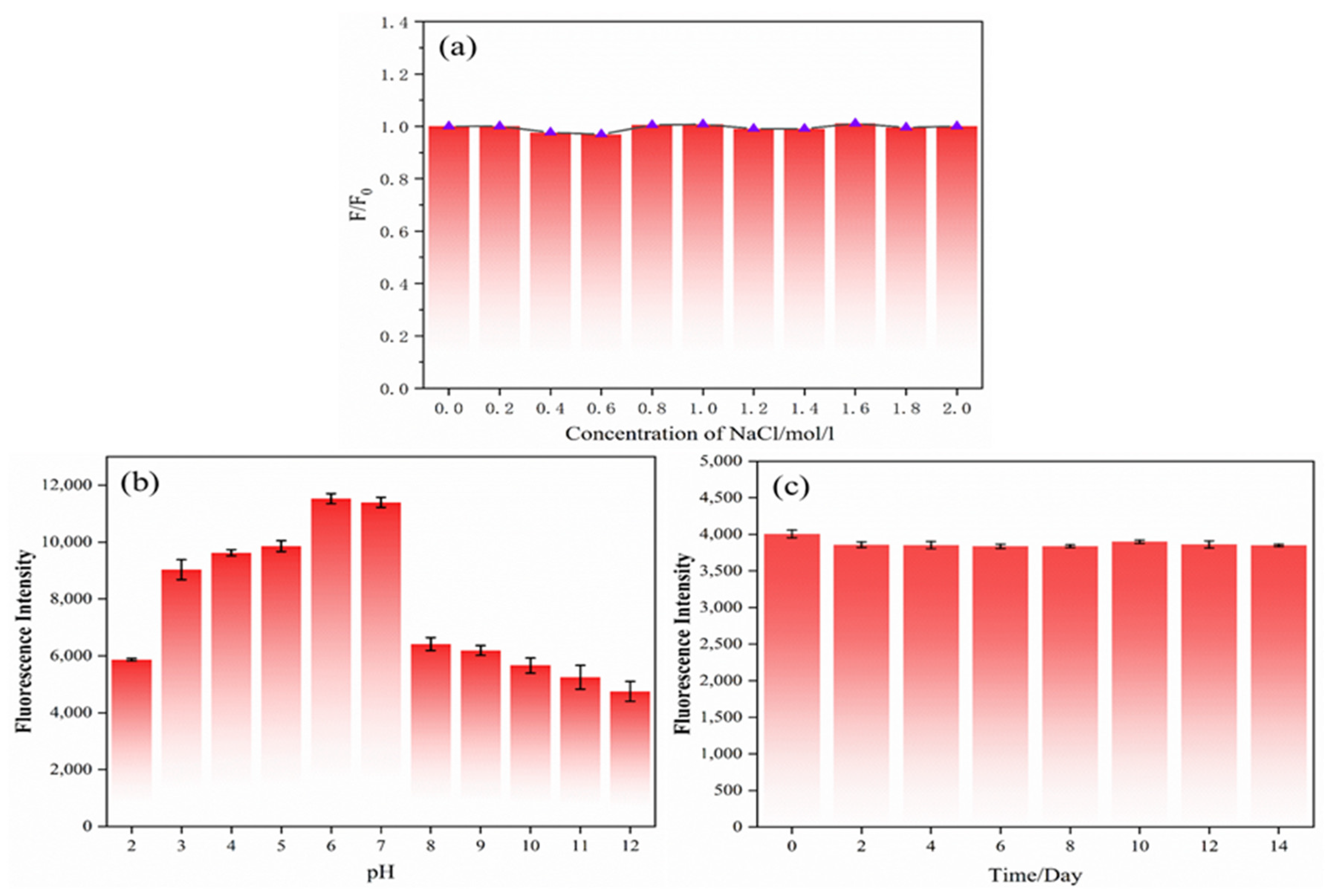 Coatings 12 01042 g005