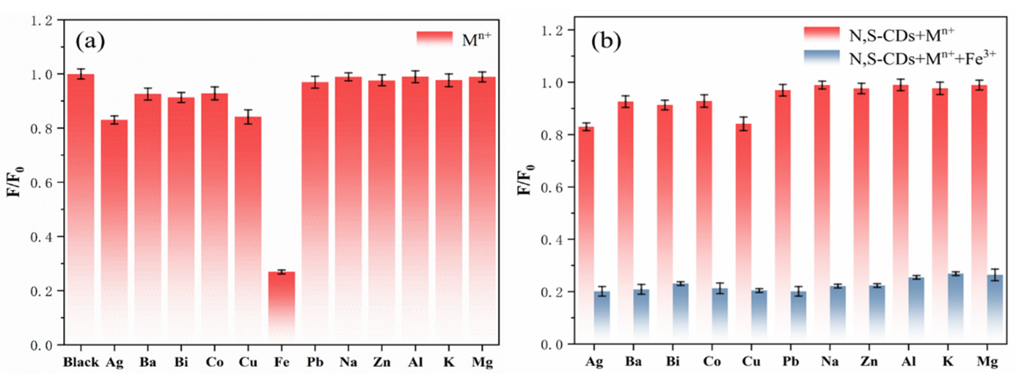 Coatings 12 01042 g006