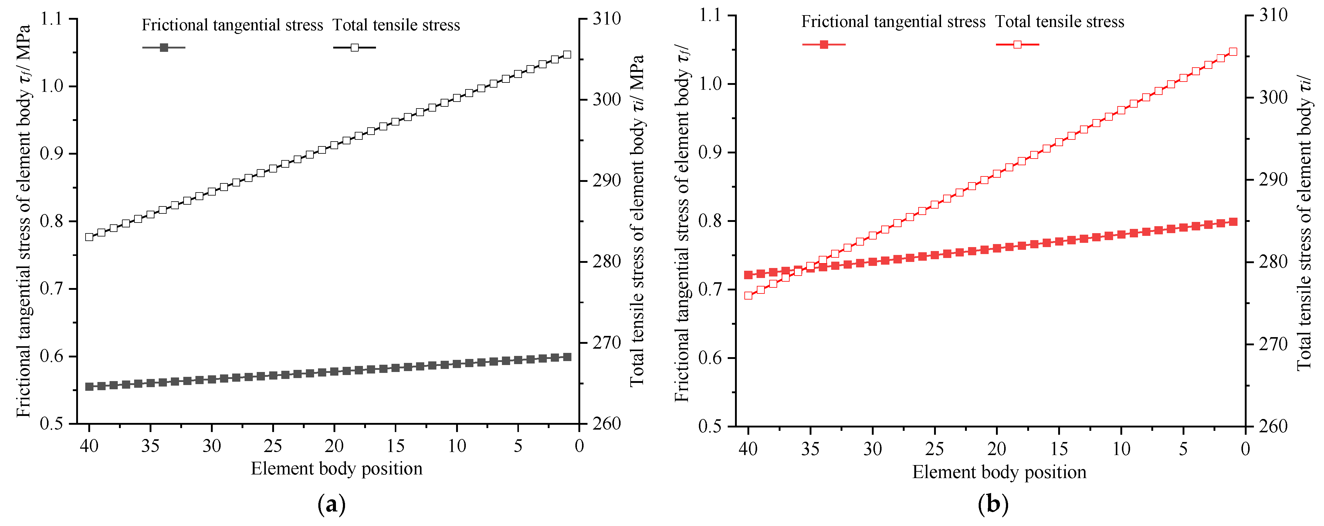 Coatings 12 01043 g003a