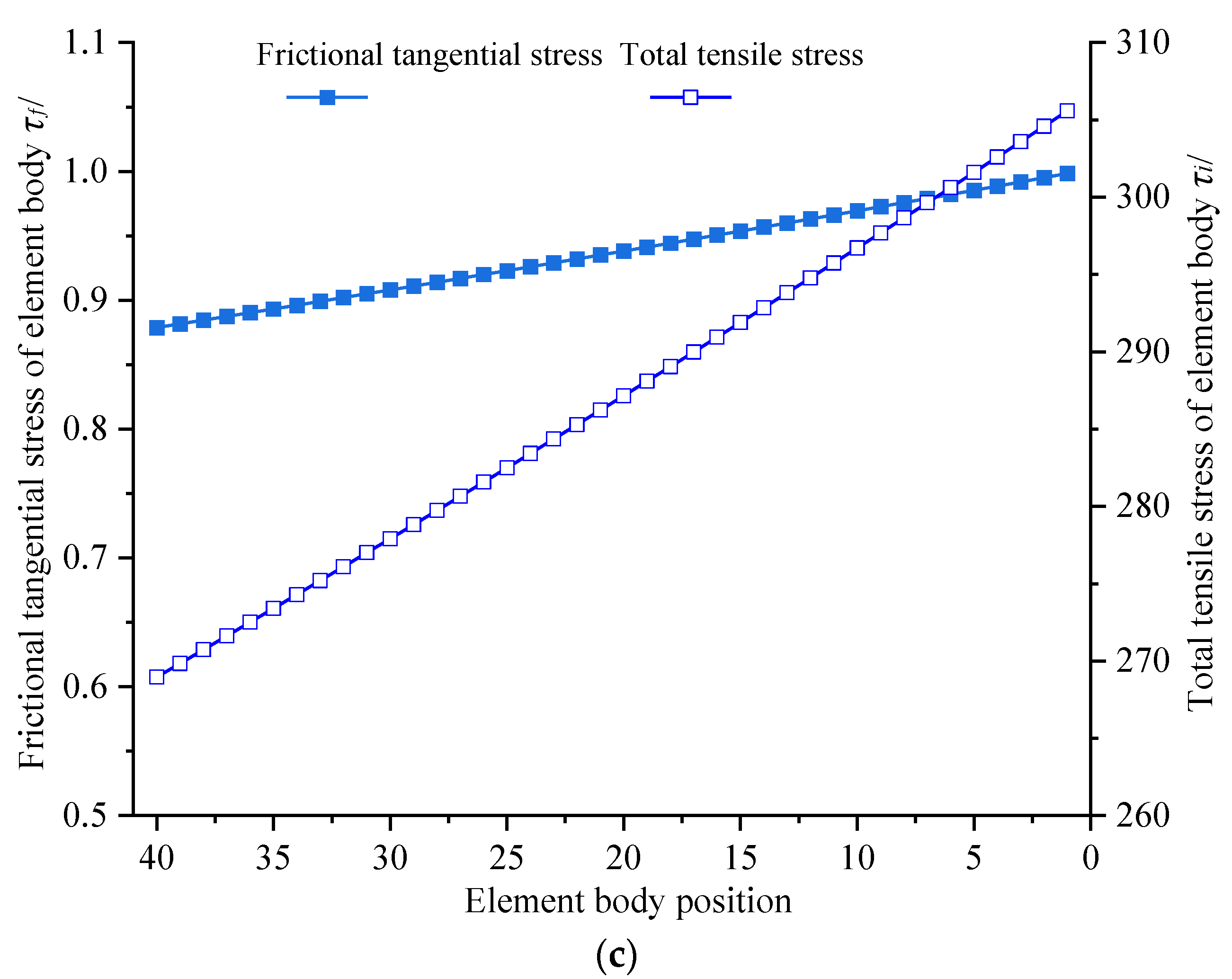 Coatings 12 01043 g003b