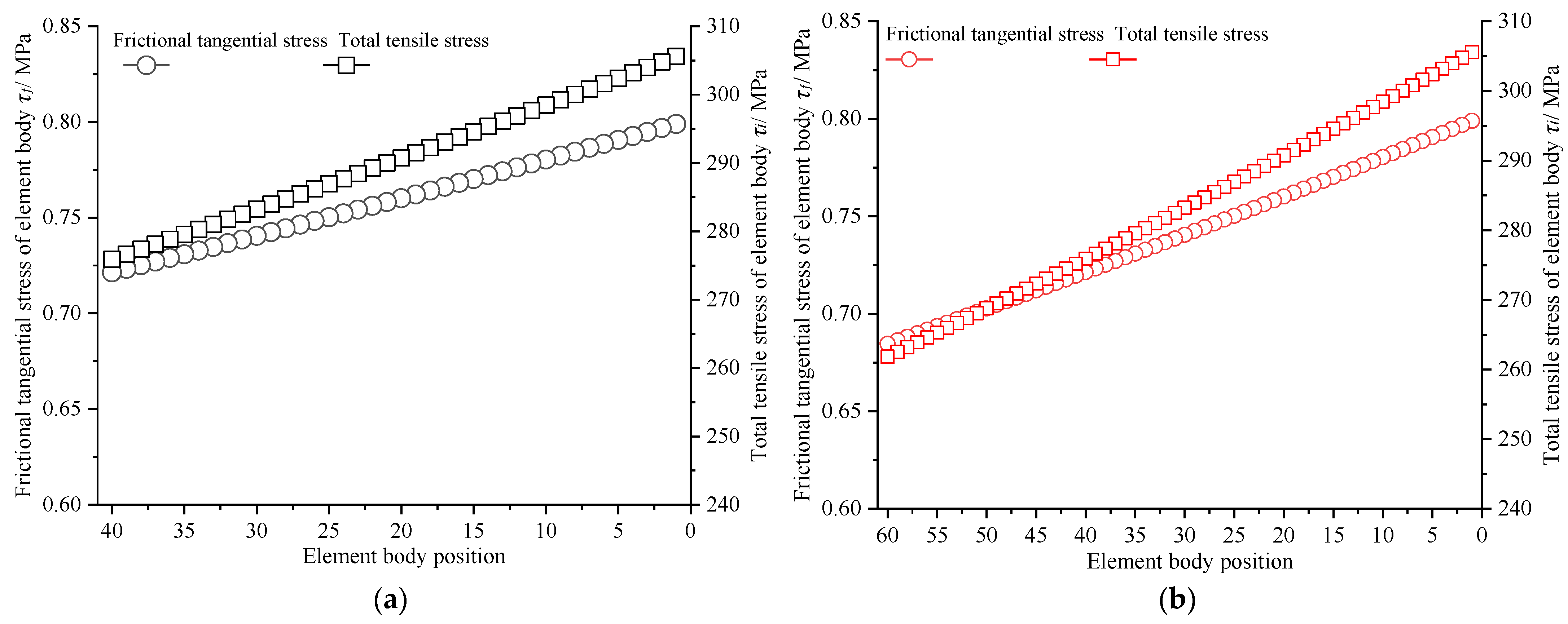Coatings 12 01043 g004a