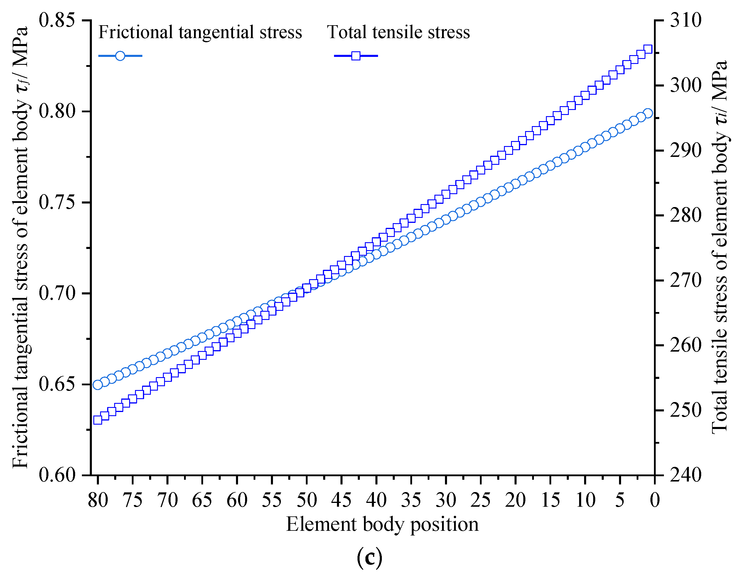 Coatings 12 01043 g004b