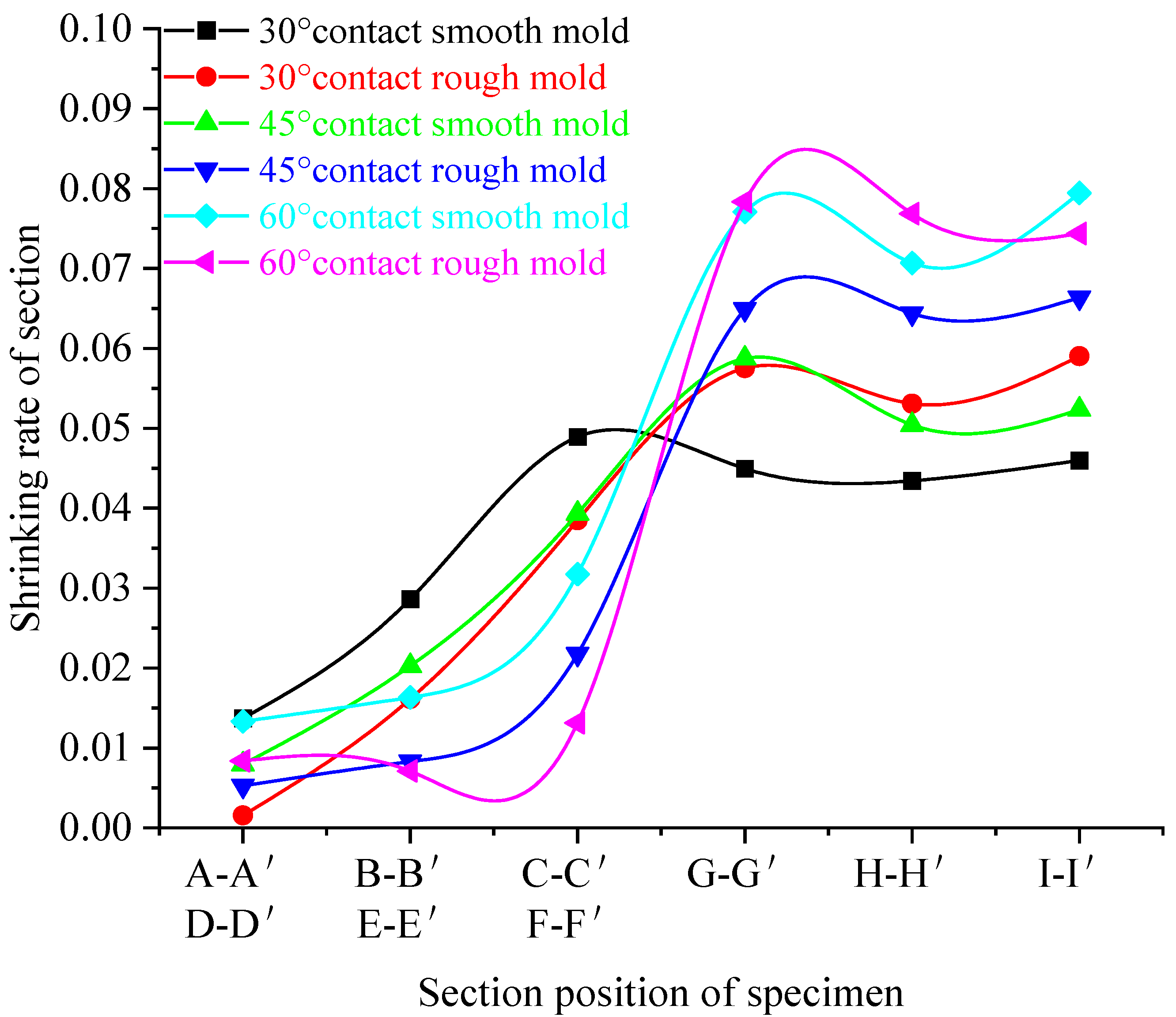 Coatings 12 01043 g013