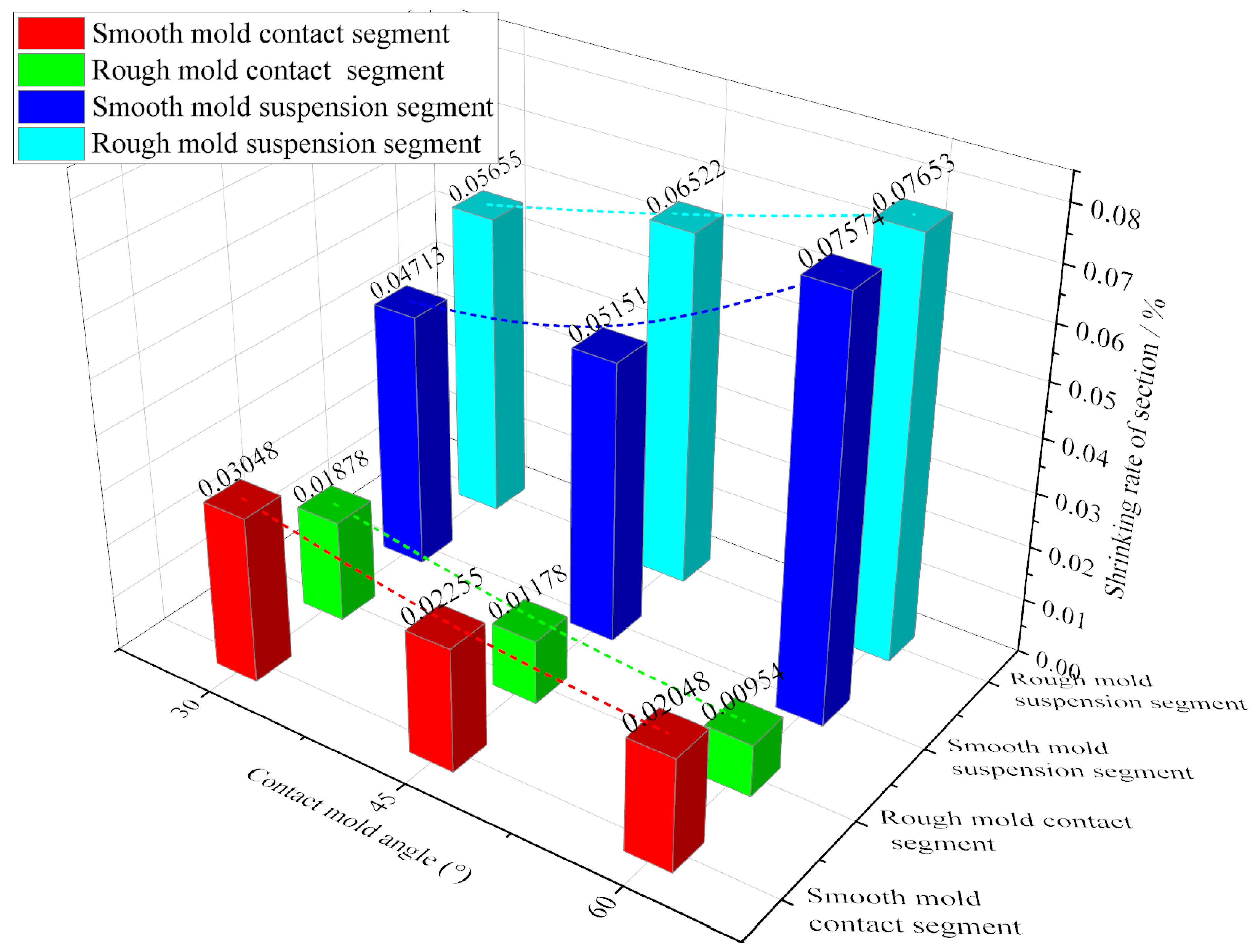 Coatings 12 01043 g014