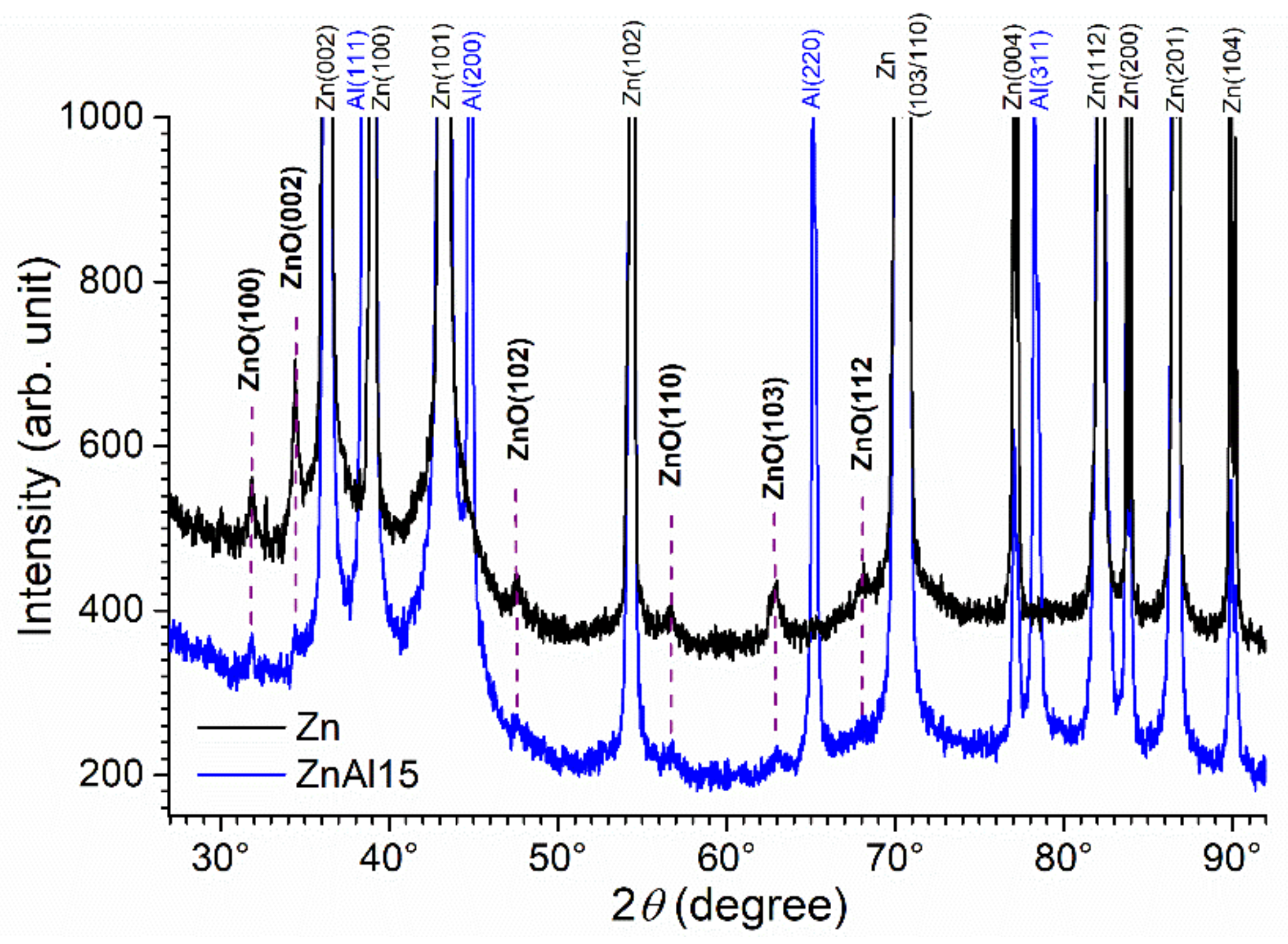 Coatings 12 01044 g003