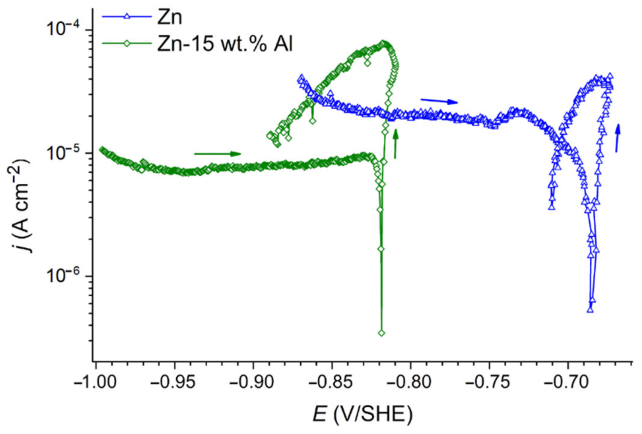 Coatings 12 01044 g004