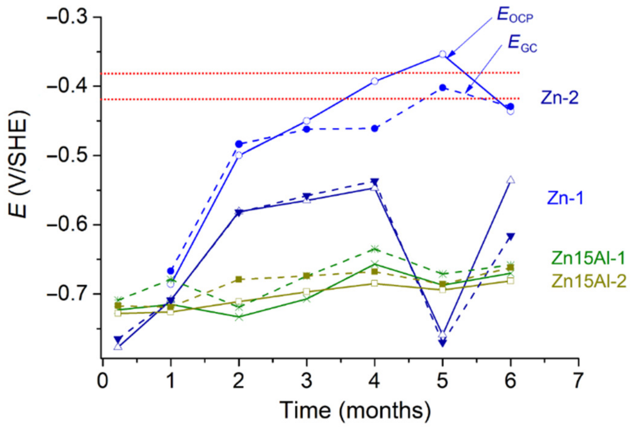 Coatings 12 01044 g005