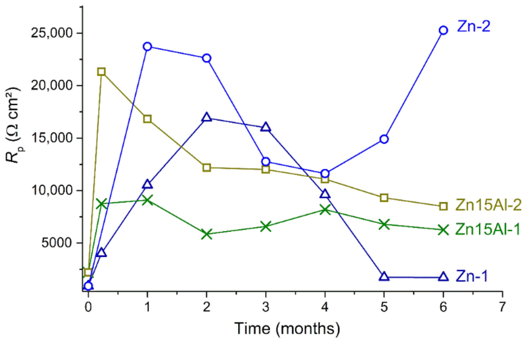 Coatings 12 01044 g006